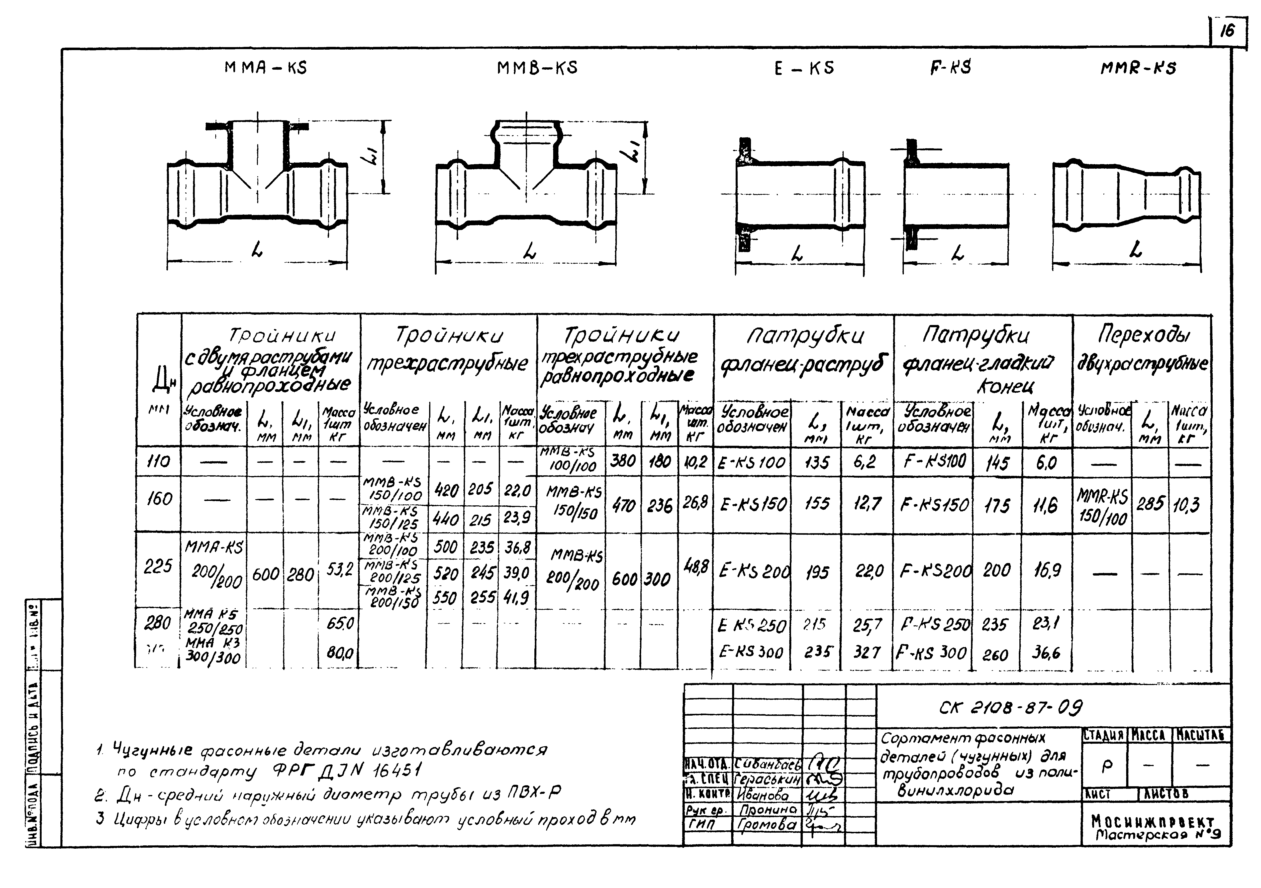 Альбом СК 2108-87