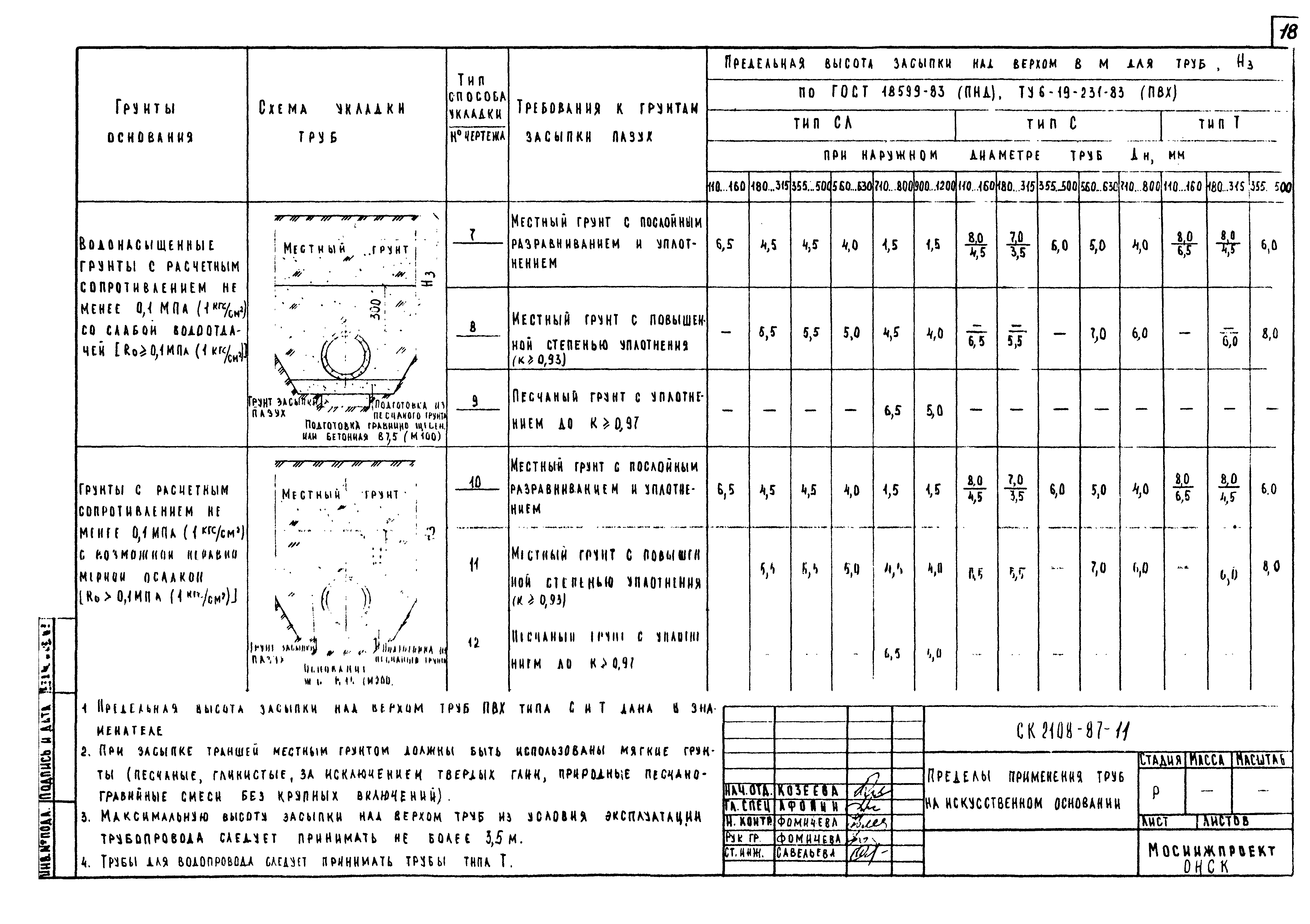 Альбом СК 2108-87