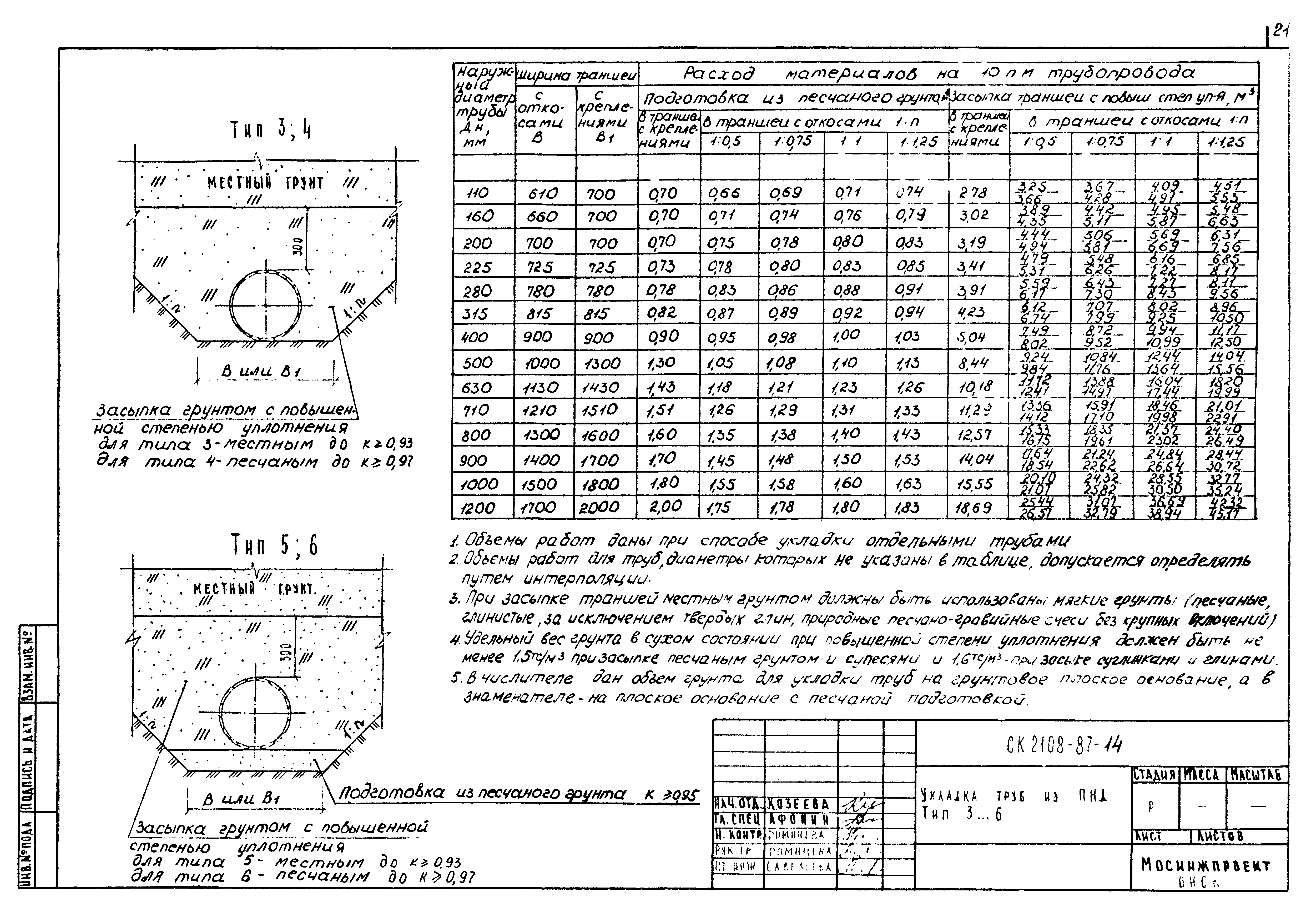 Альбом СК 2108-87