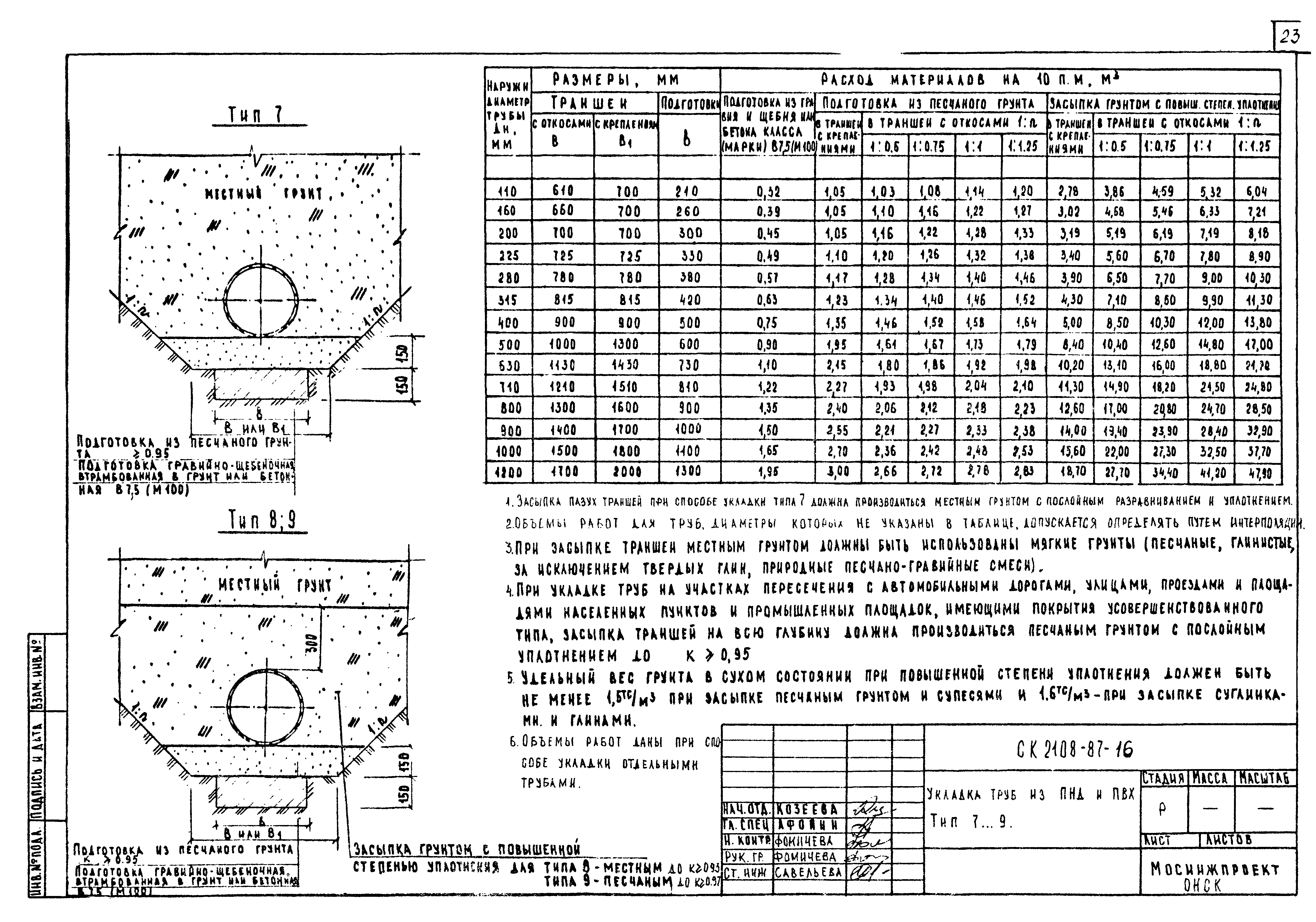 Альбом СК 2108-87