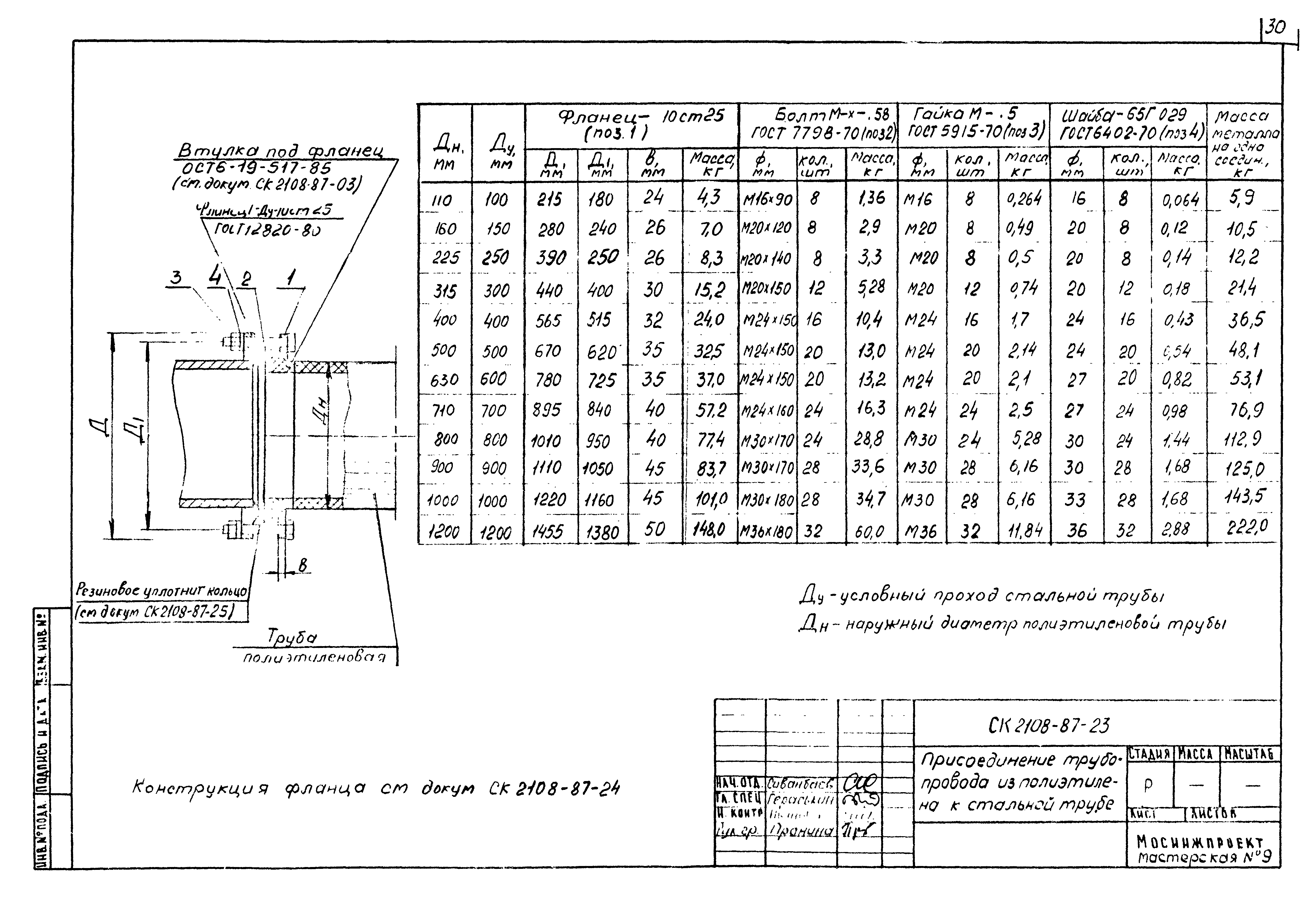 Альбом СК 2108-87