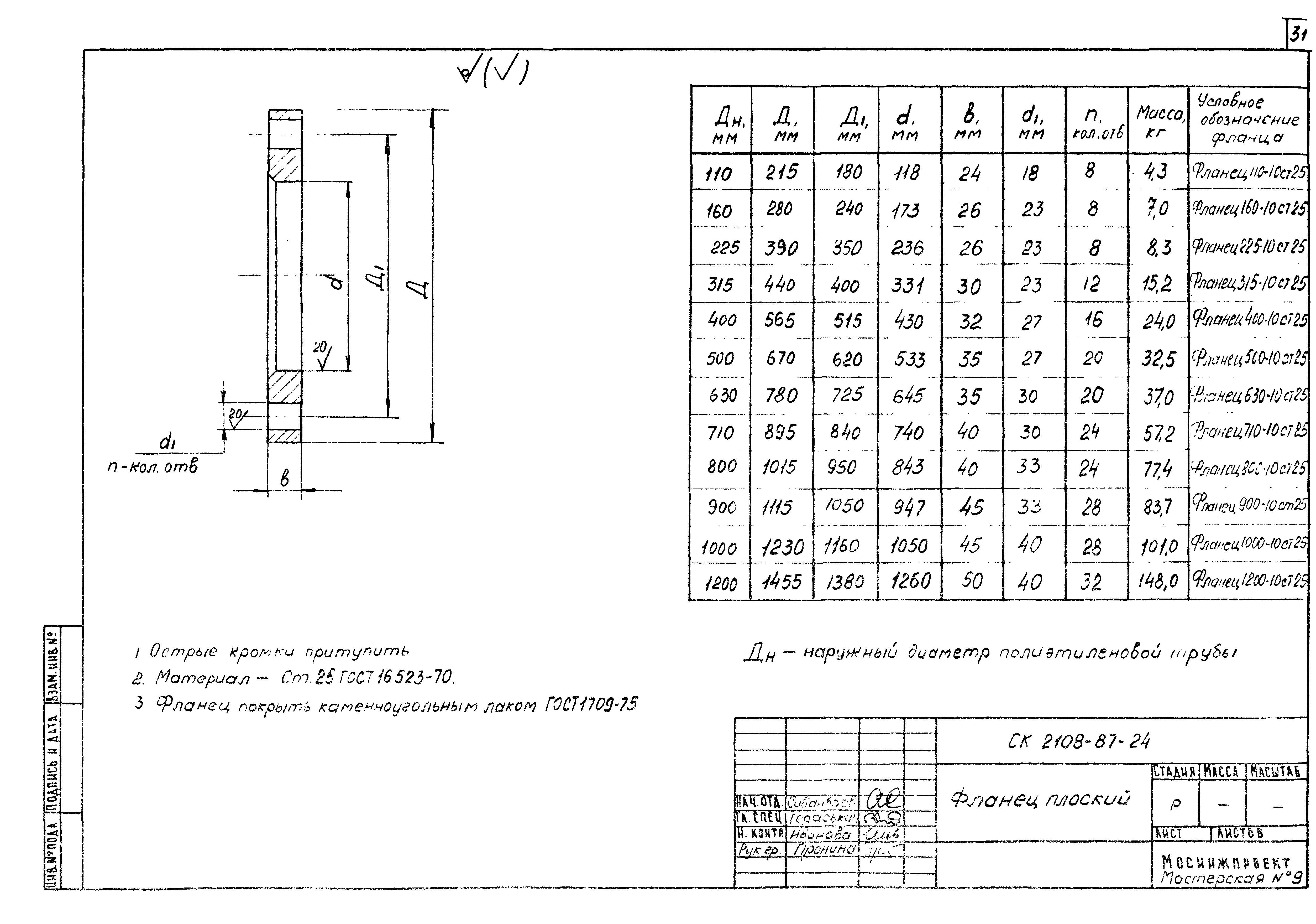 Альбом СК 2108-87