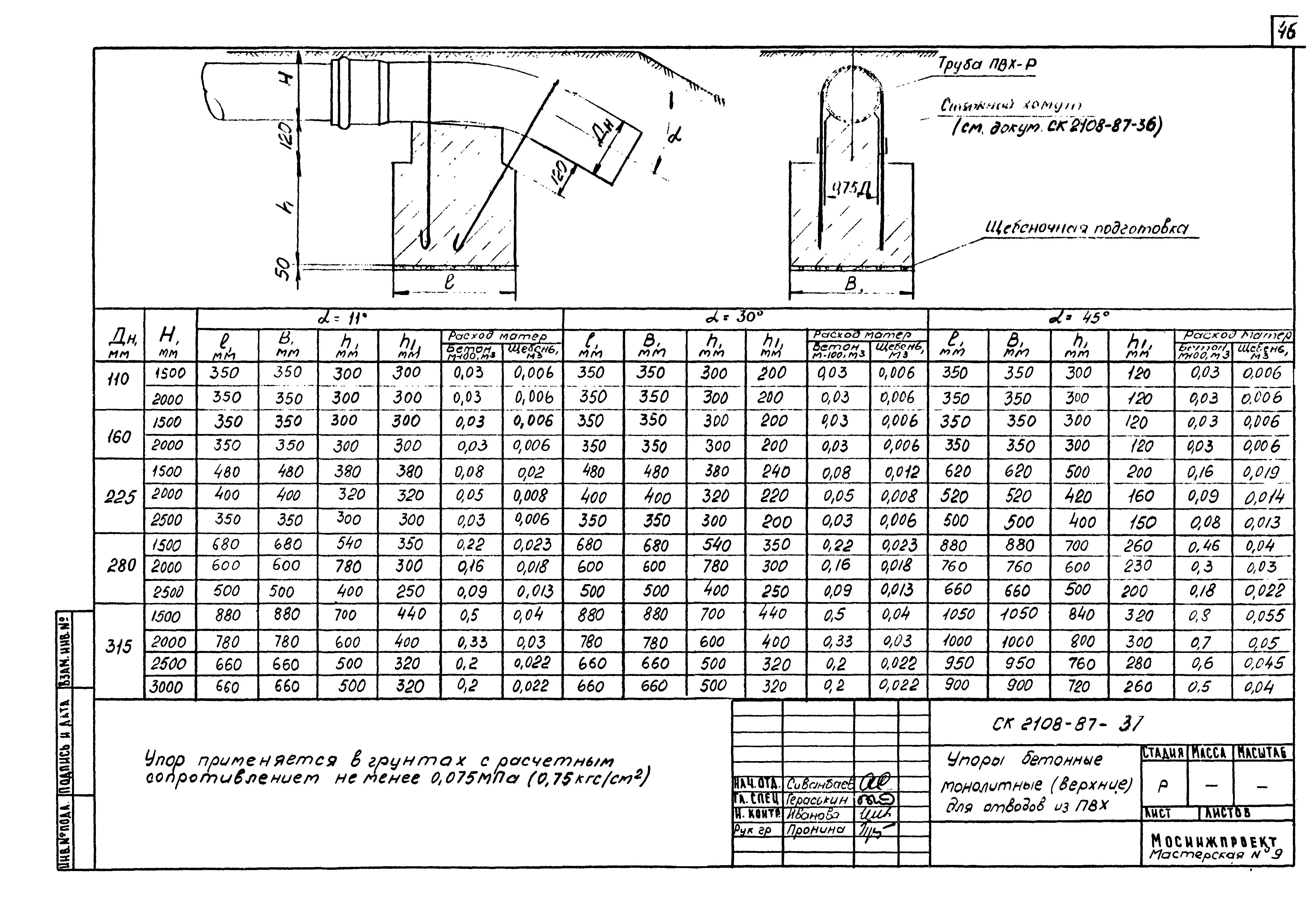 Альбом СК 2108-87