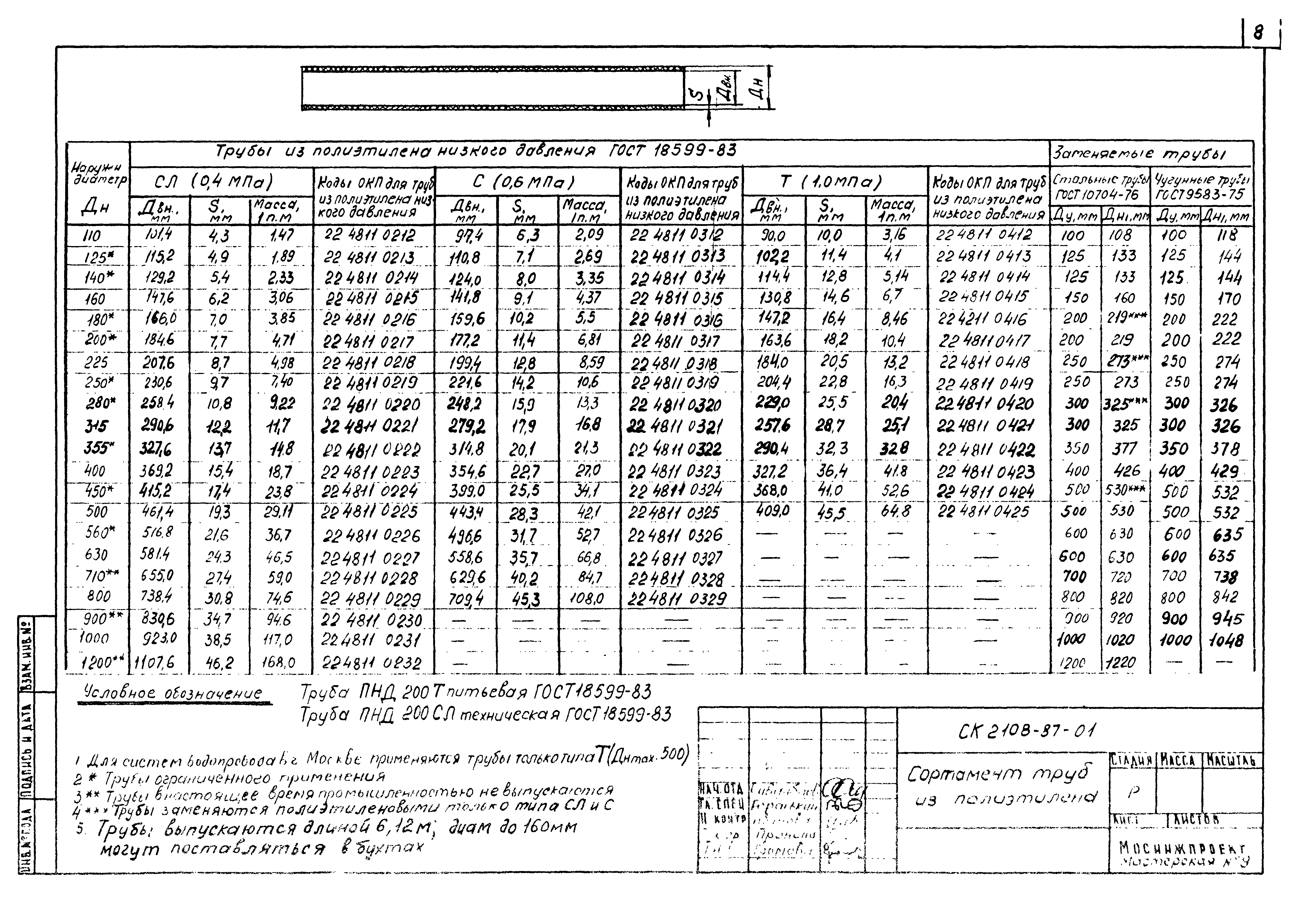 Альбом СК 2108-87