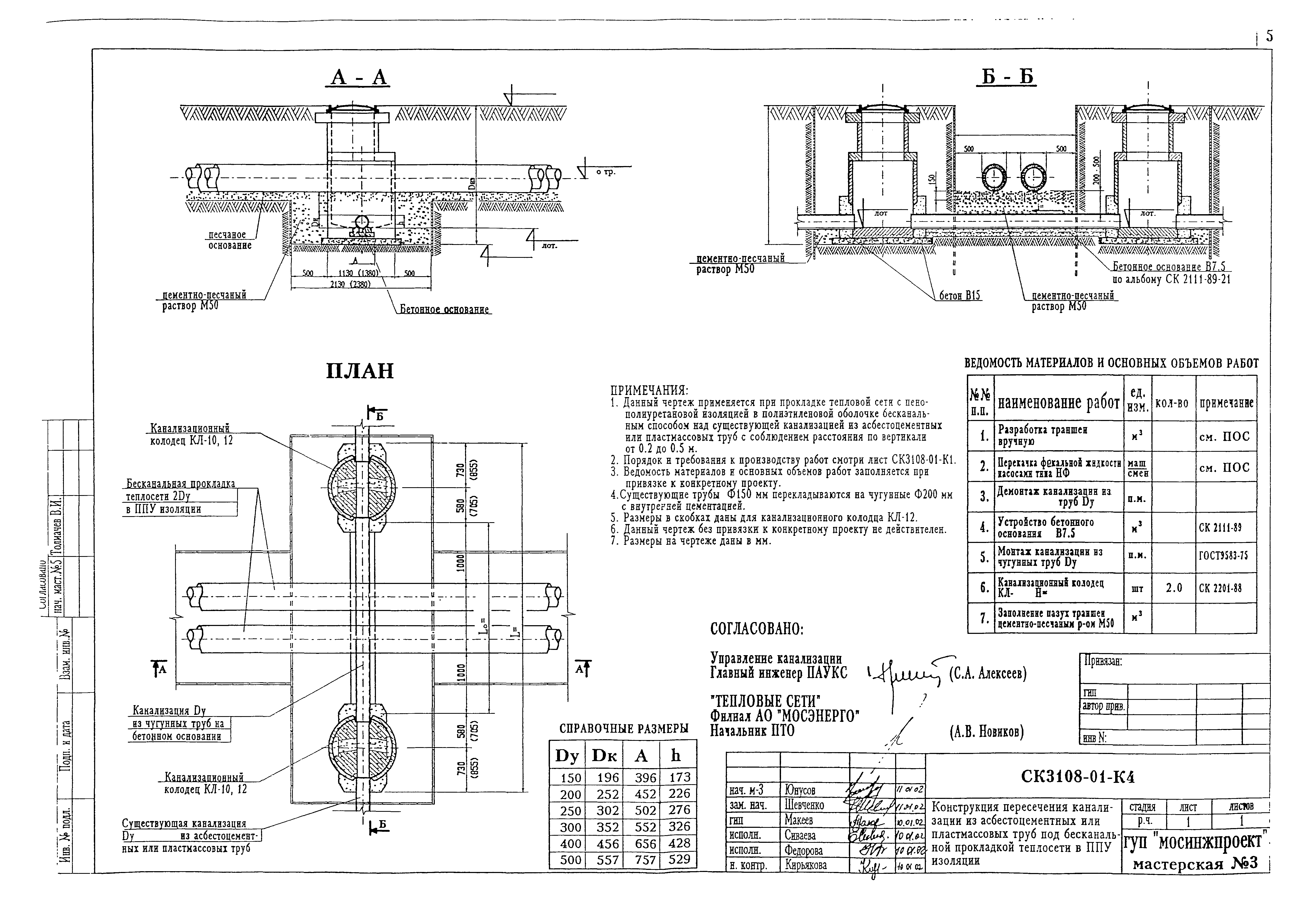 Альбом СК 3108-01