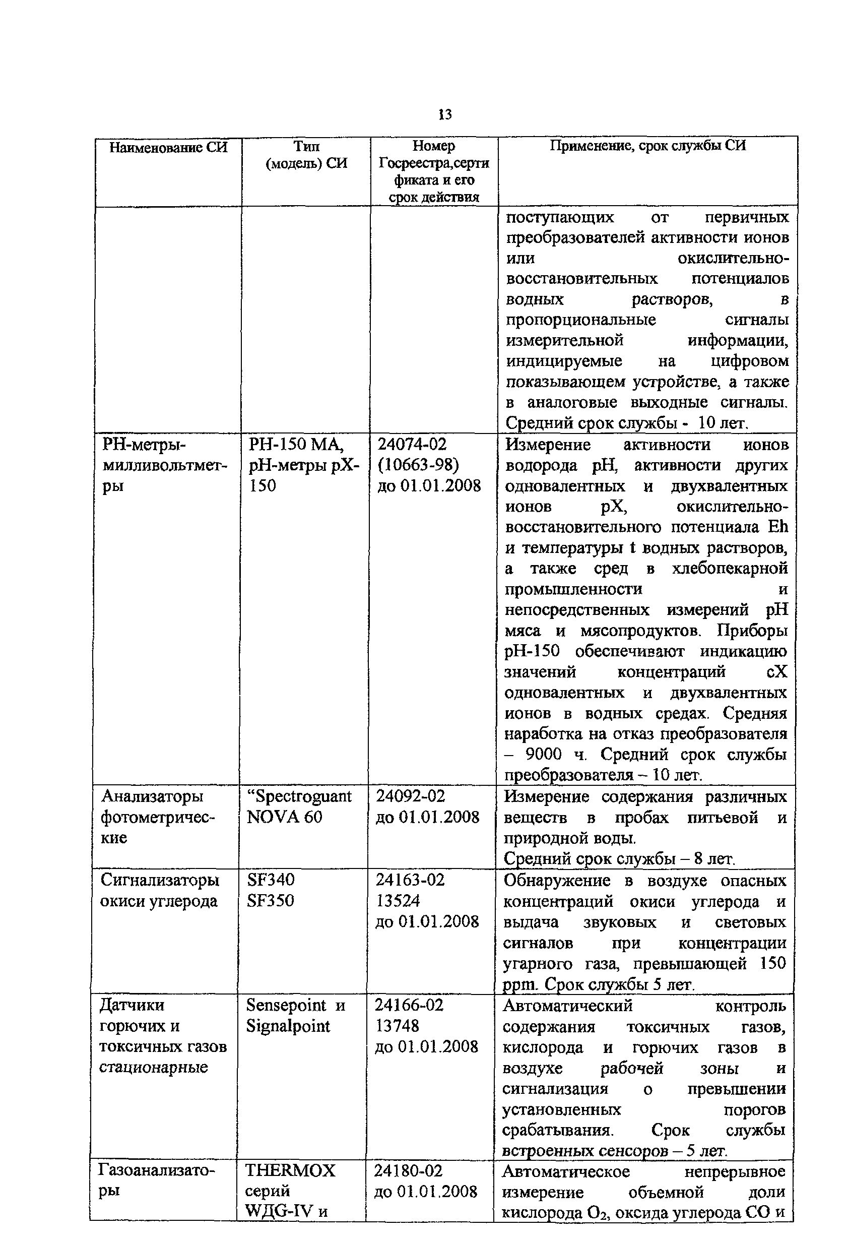 Методическое пособие 