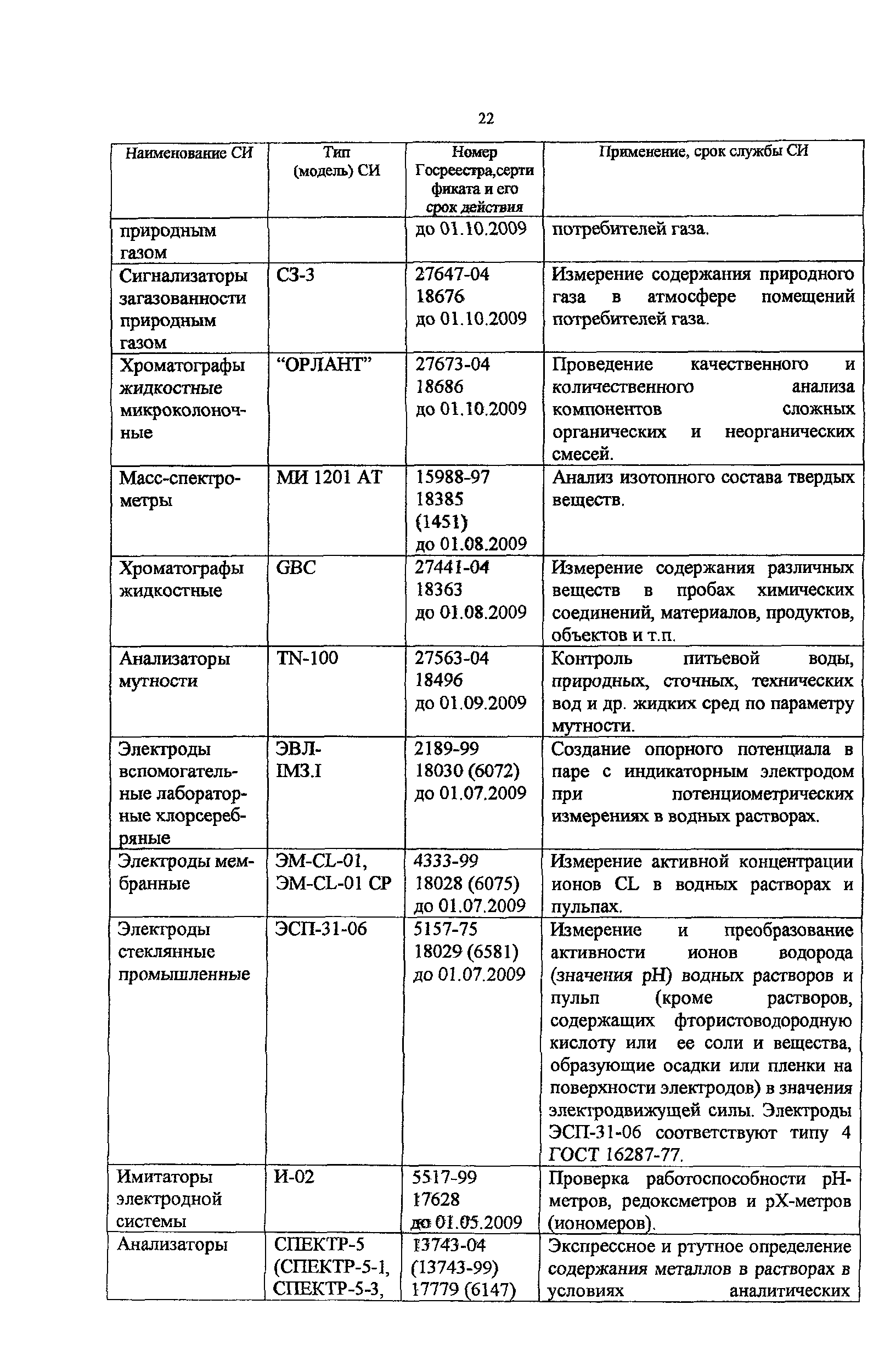 Методическое пособие 