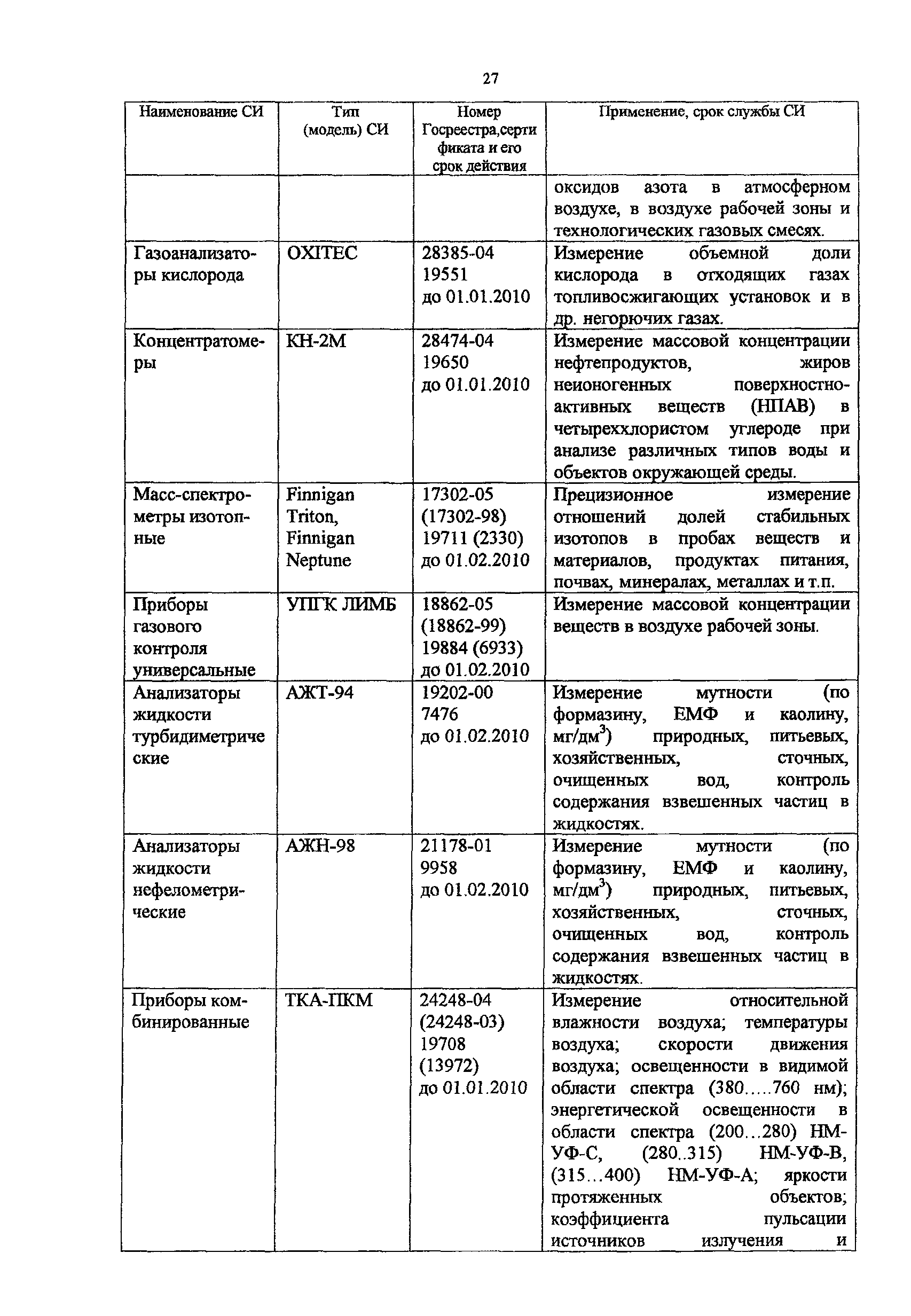 Методическое пособие 