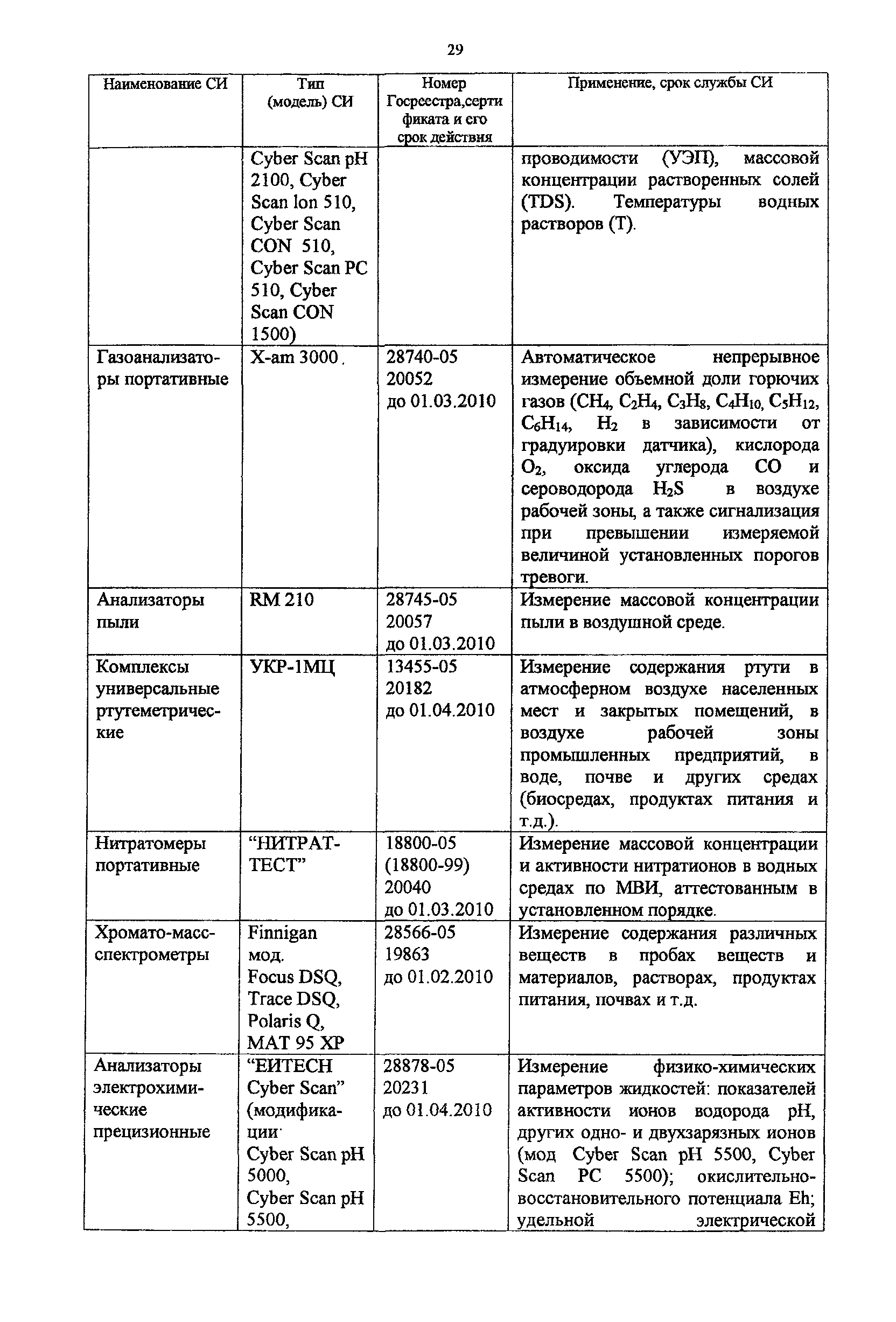 Методическое пособие 