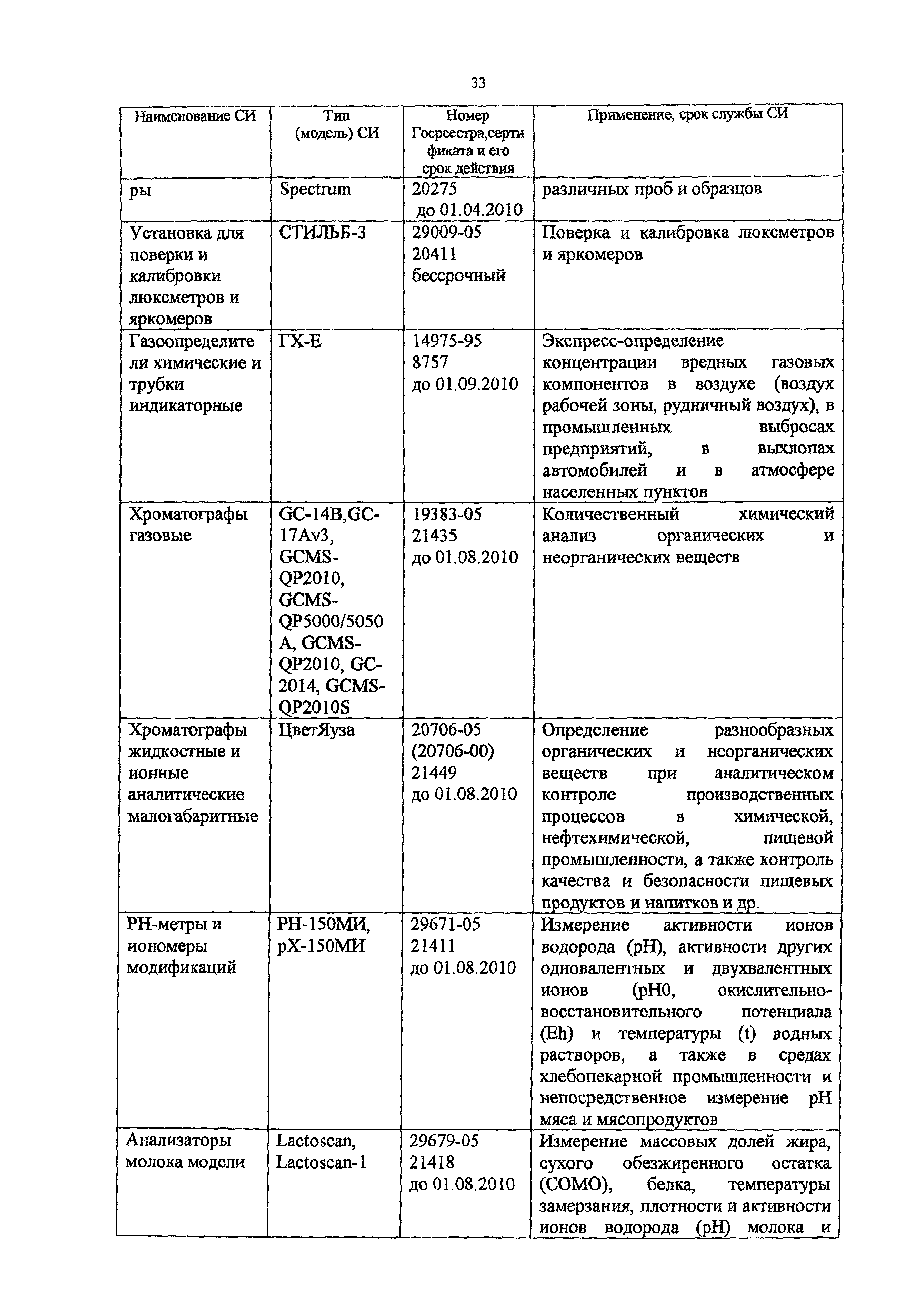 Методическое пособие 