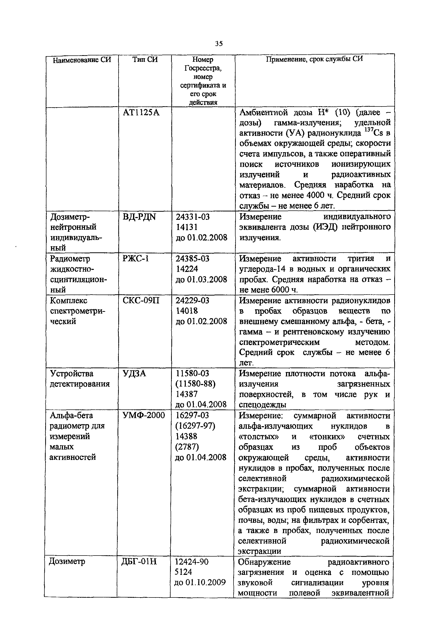 Методическое пособие 