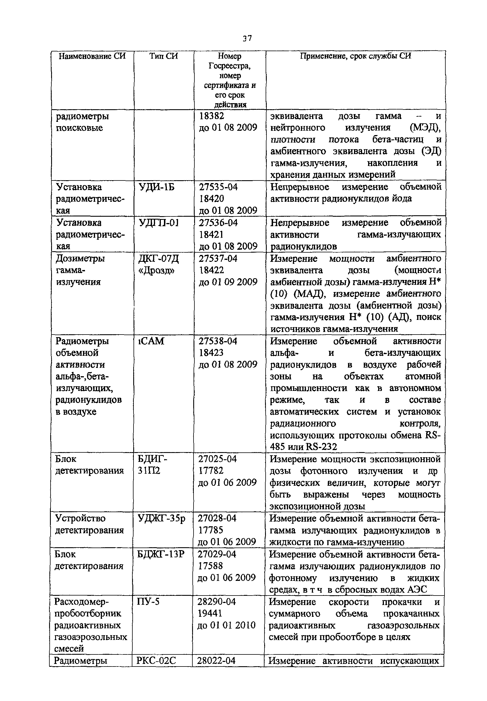 Методическое пособие 