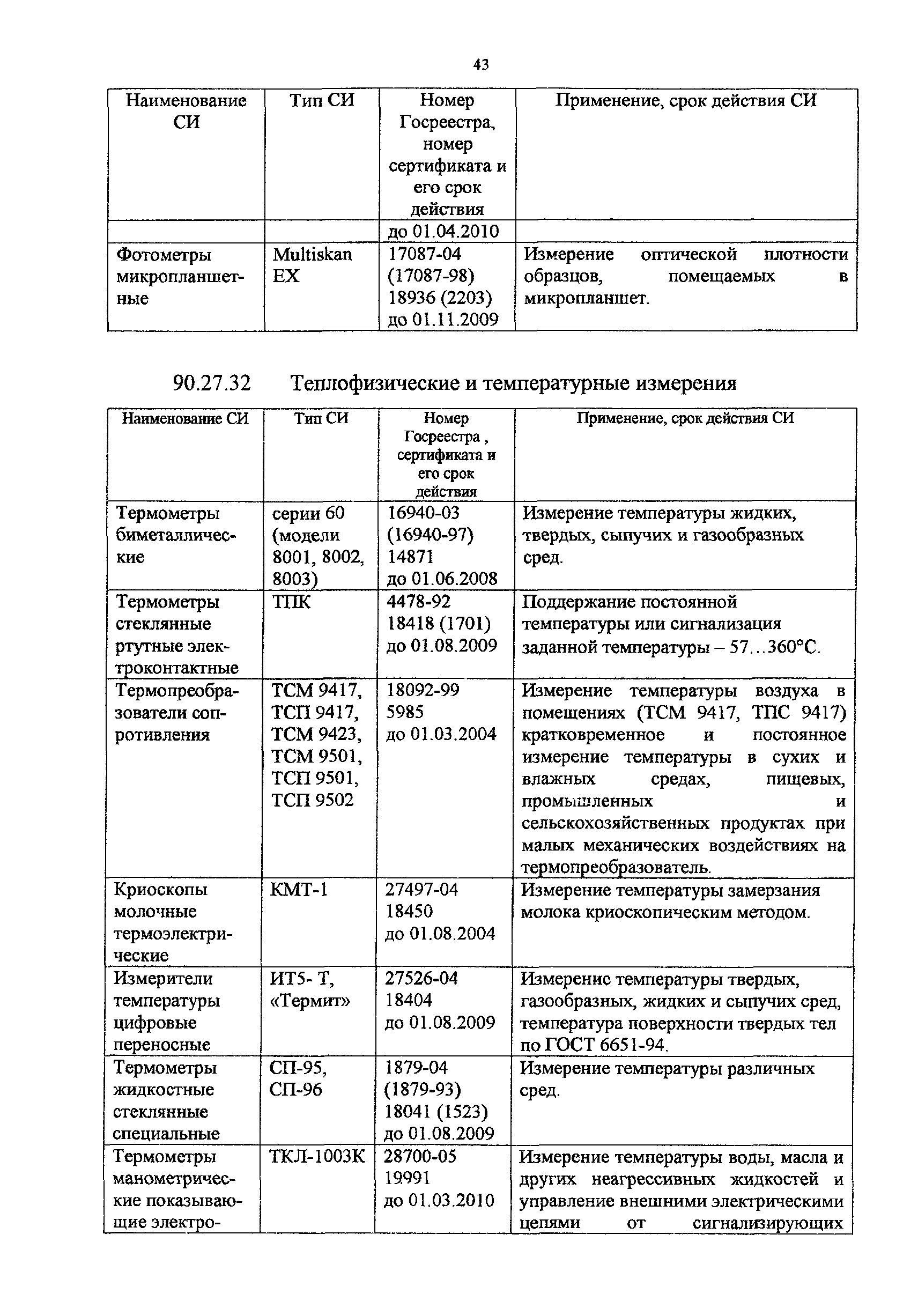 Методическое пособие 