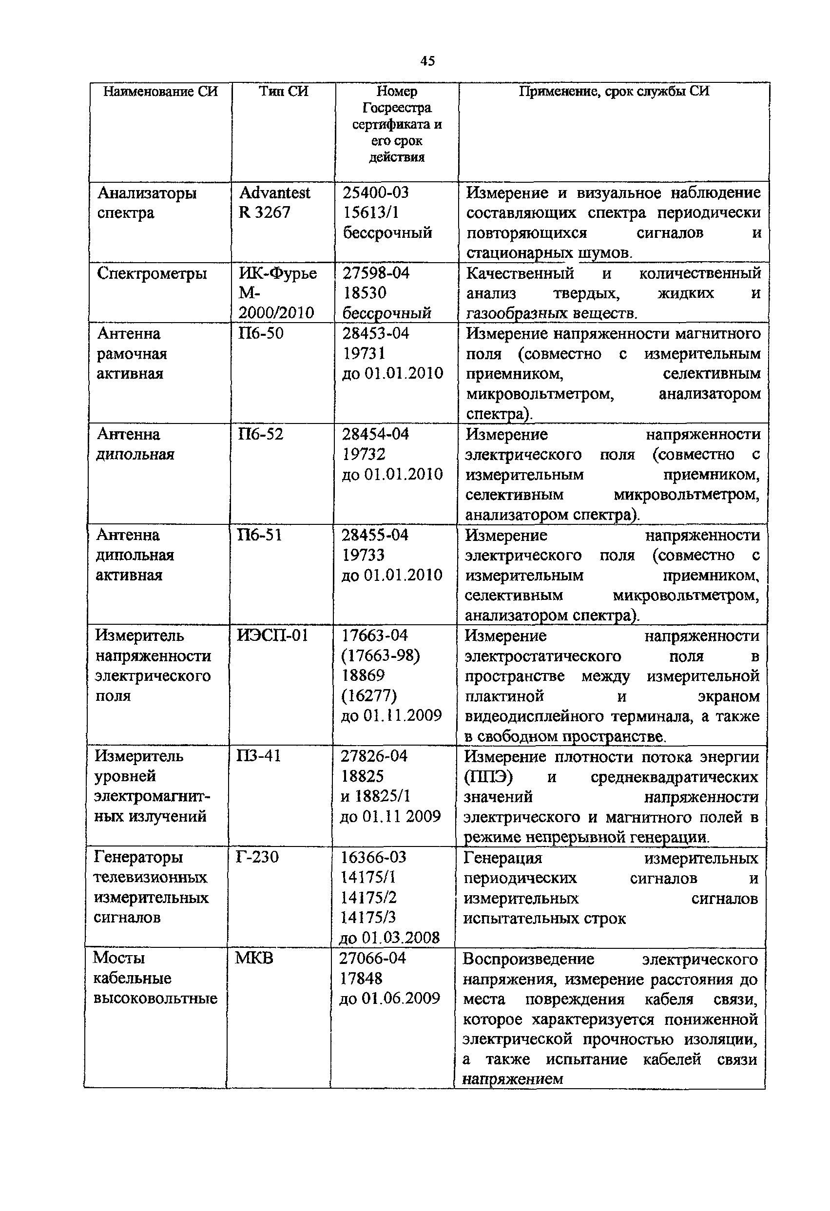 Методическое пособие 