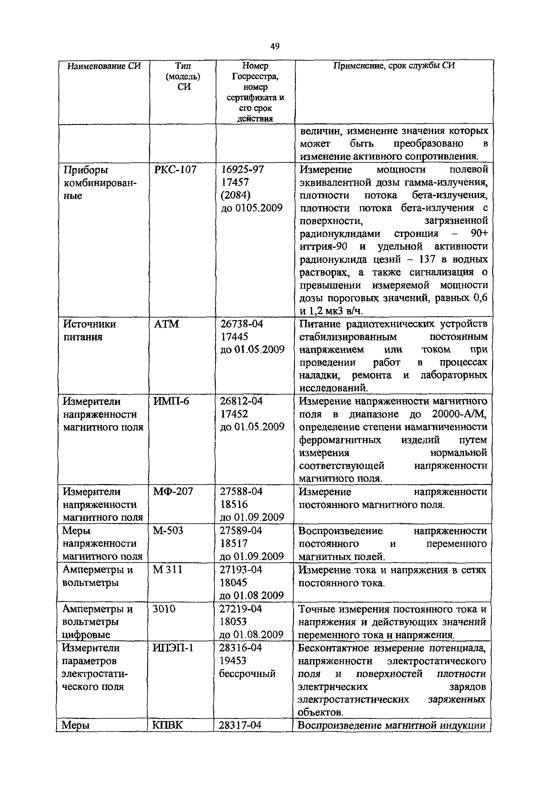 Методическое пособие 