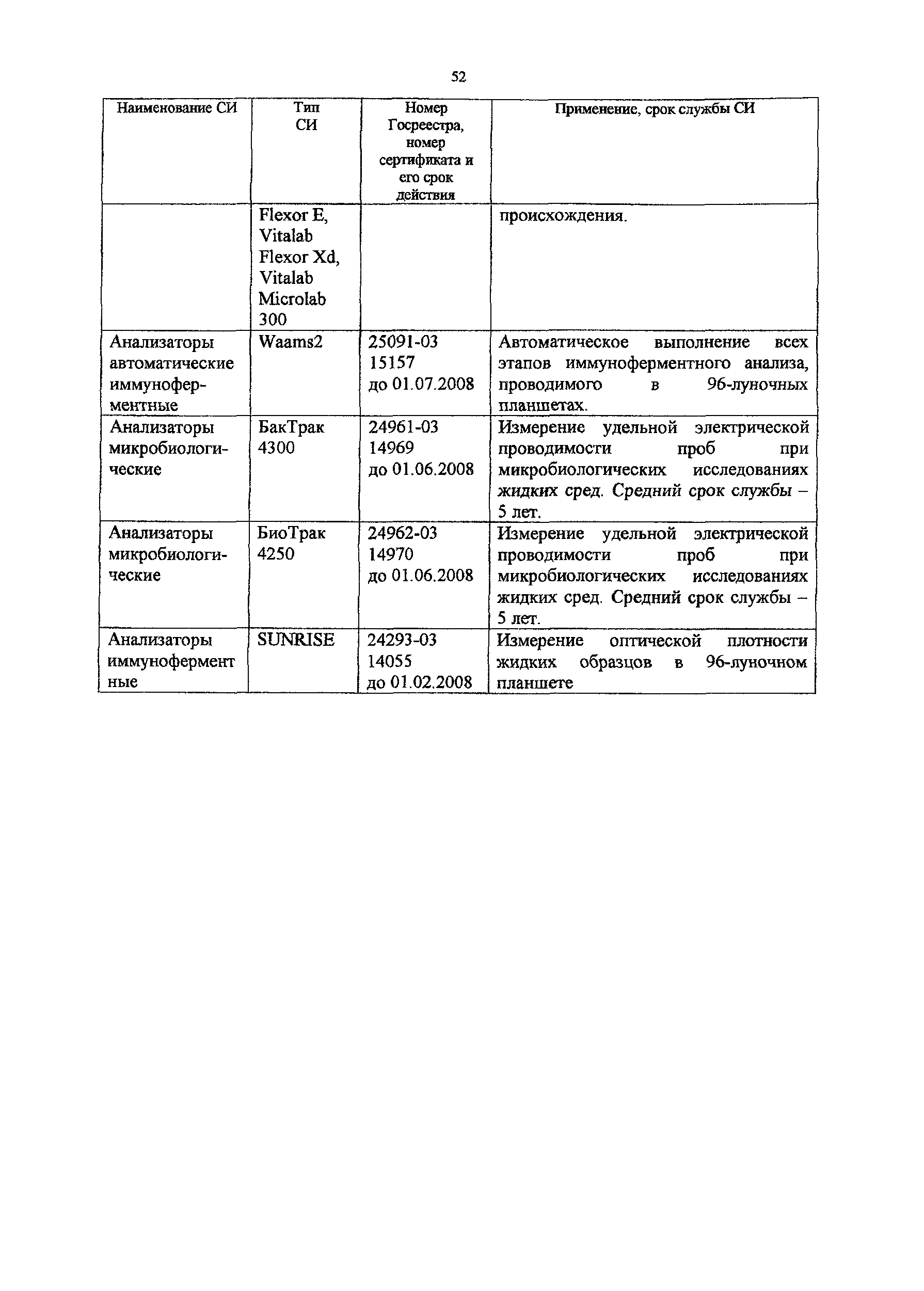 Методическое пособие 