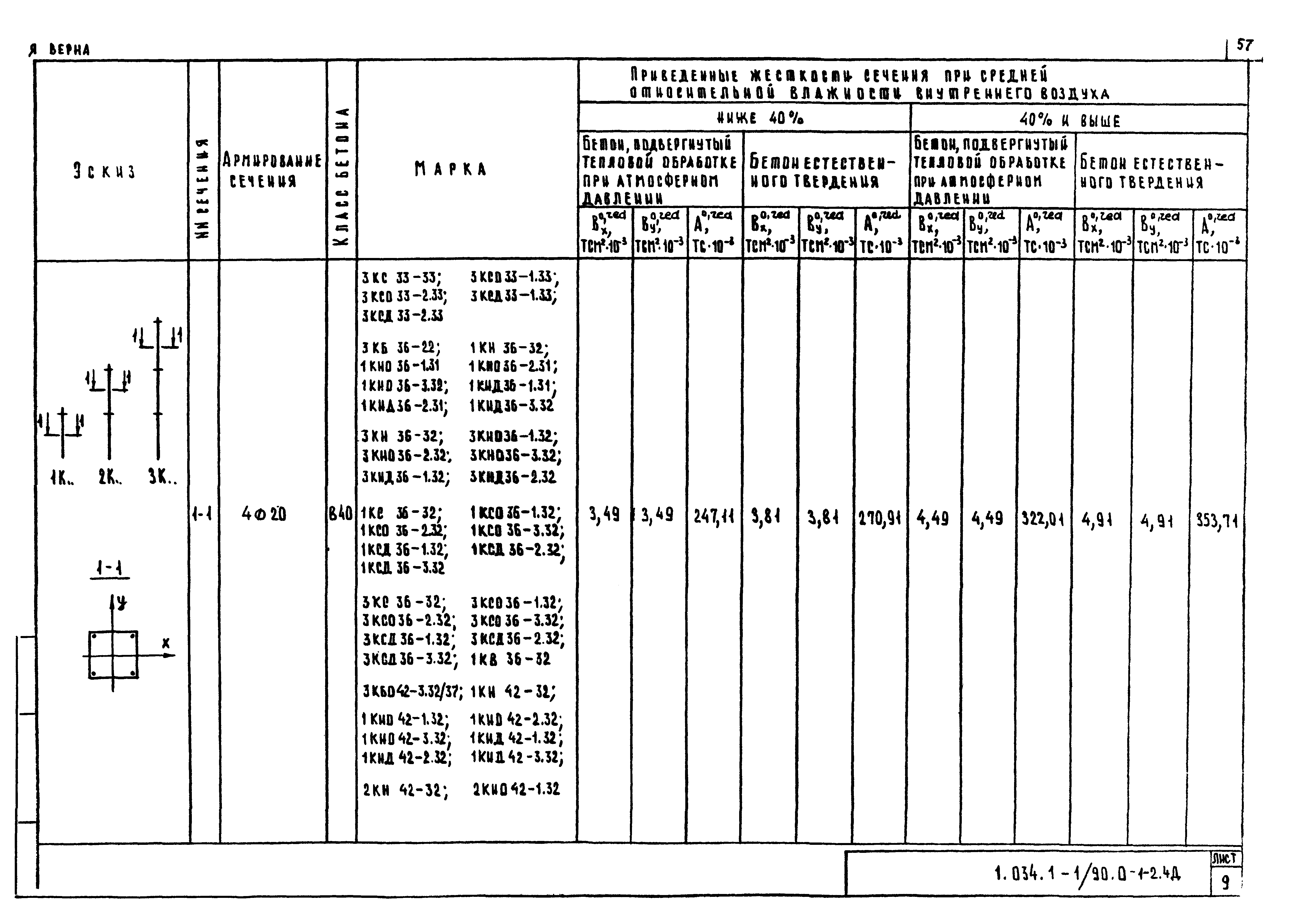 Серия 1.034.1-1/90