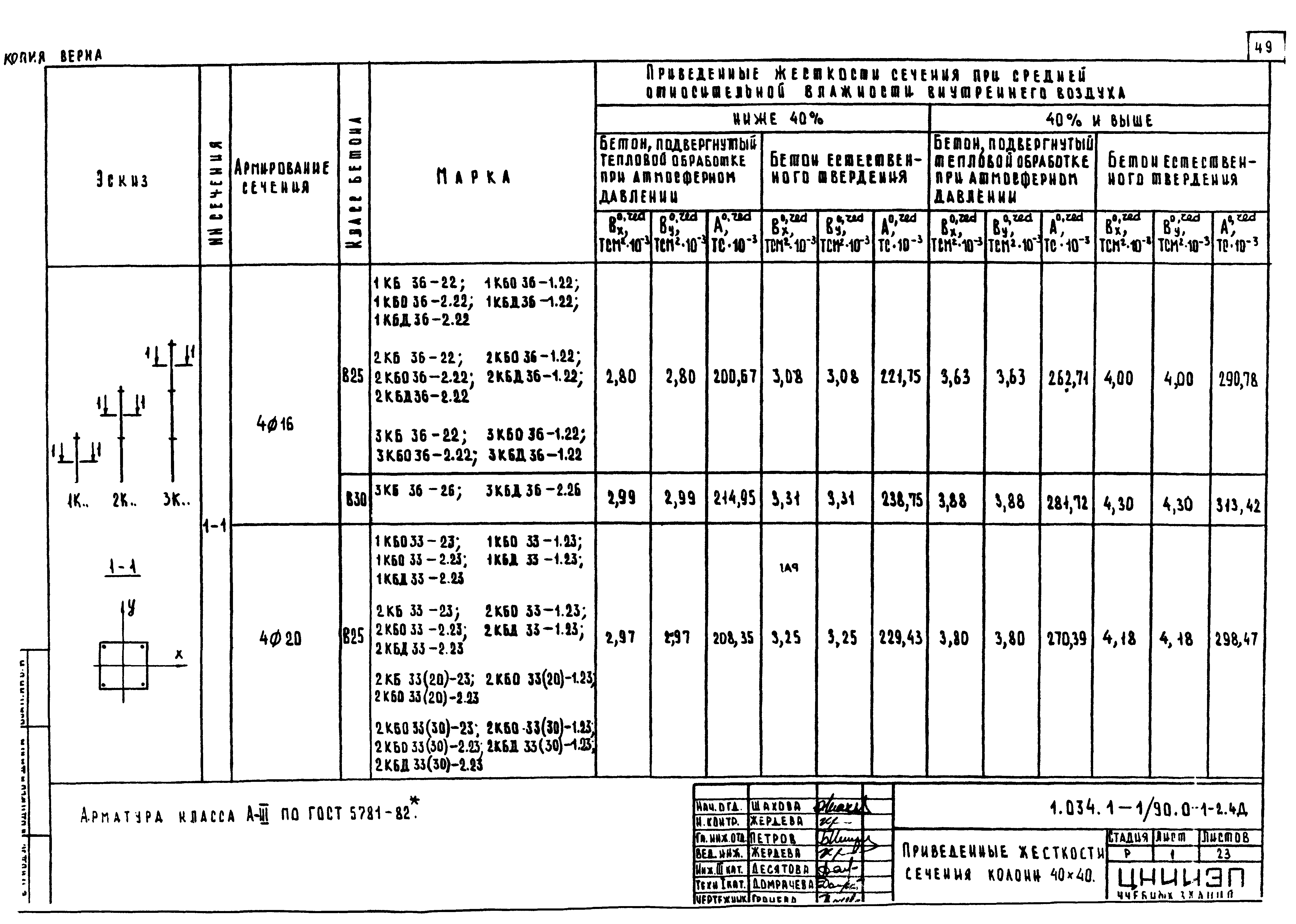 Серия 1.034.1-1/90