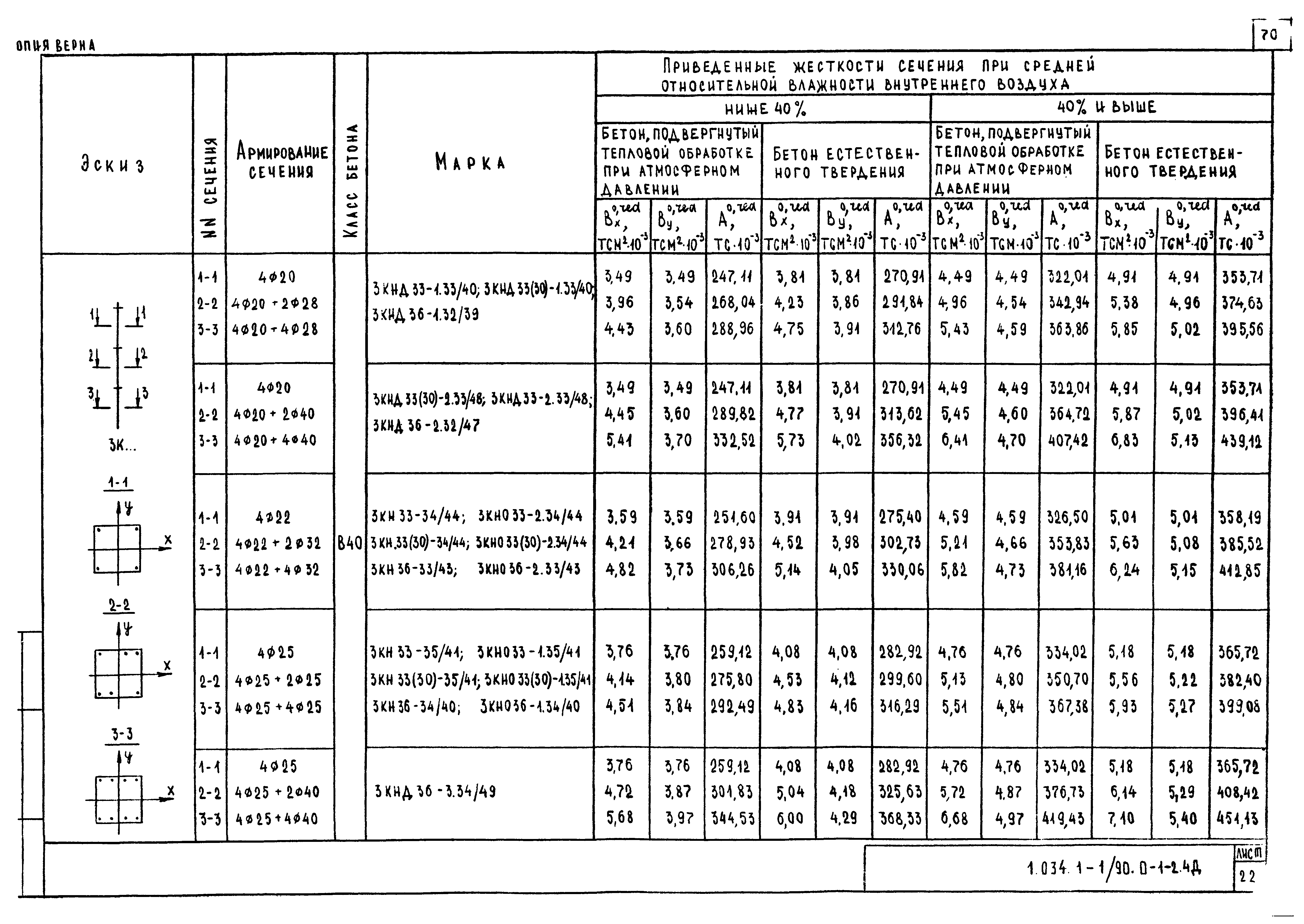 Серия 1.034.1-1/90