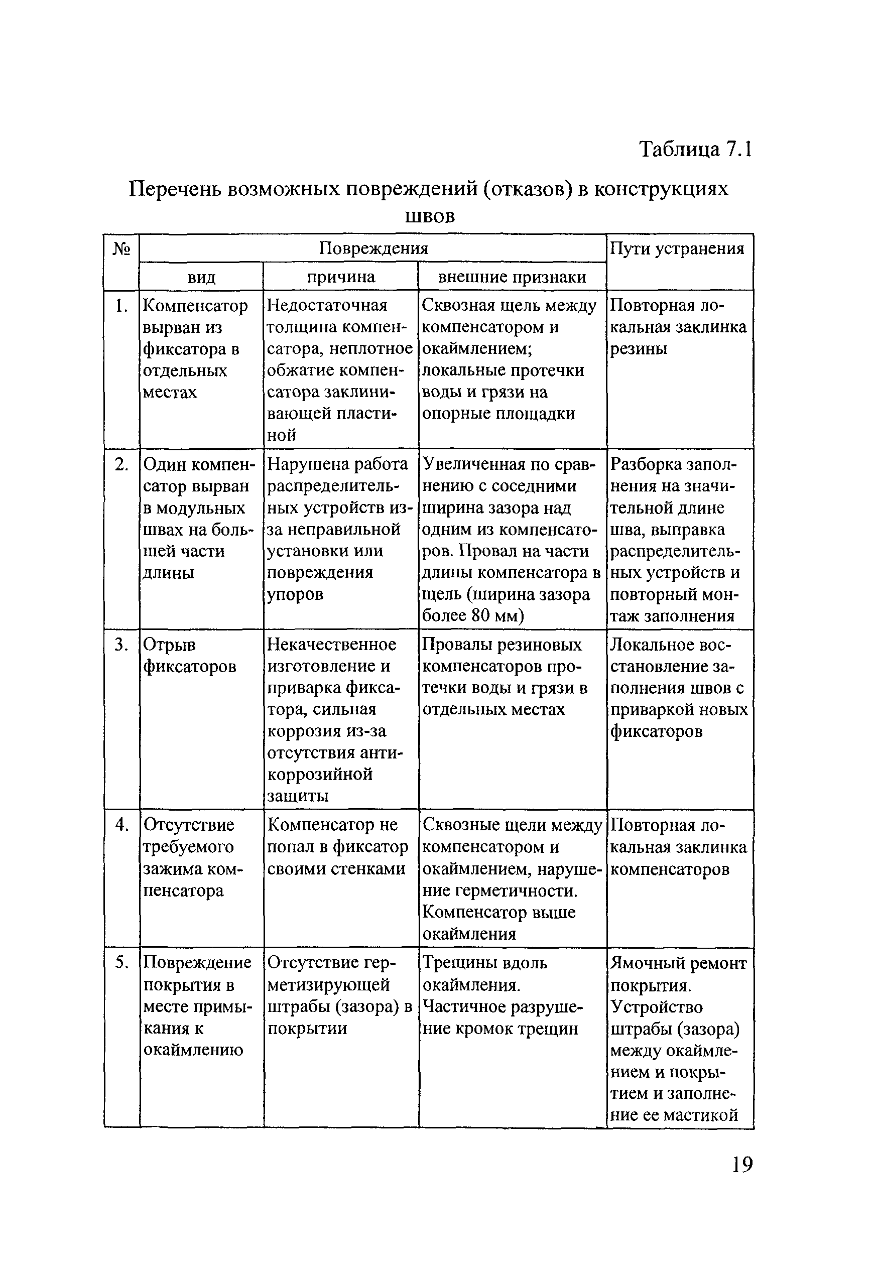 Тематическая подборка 