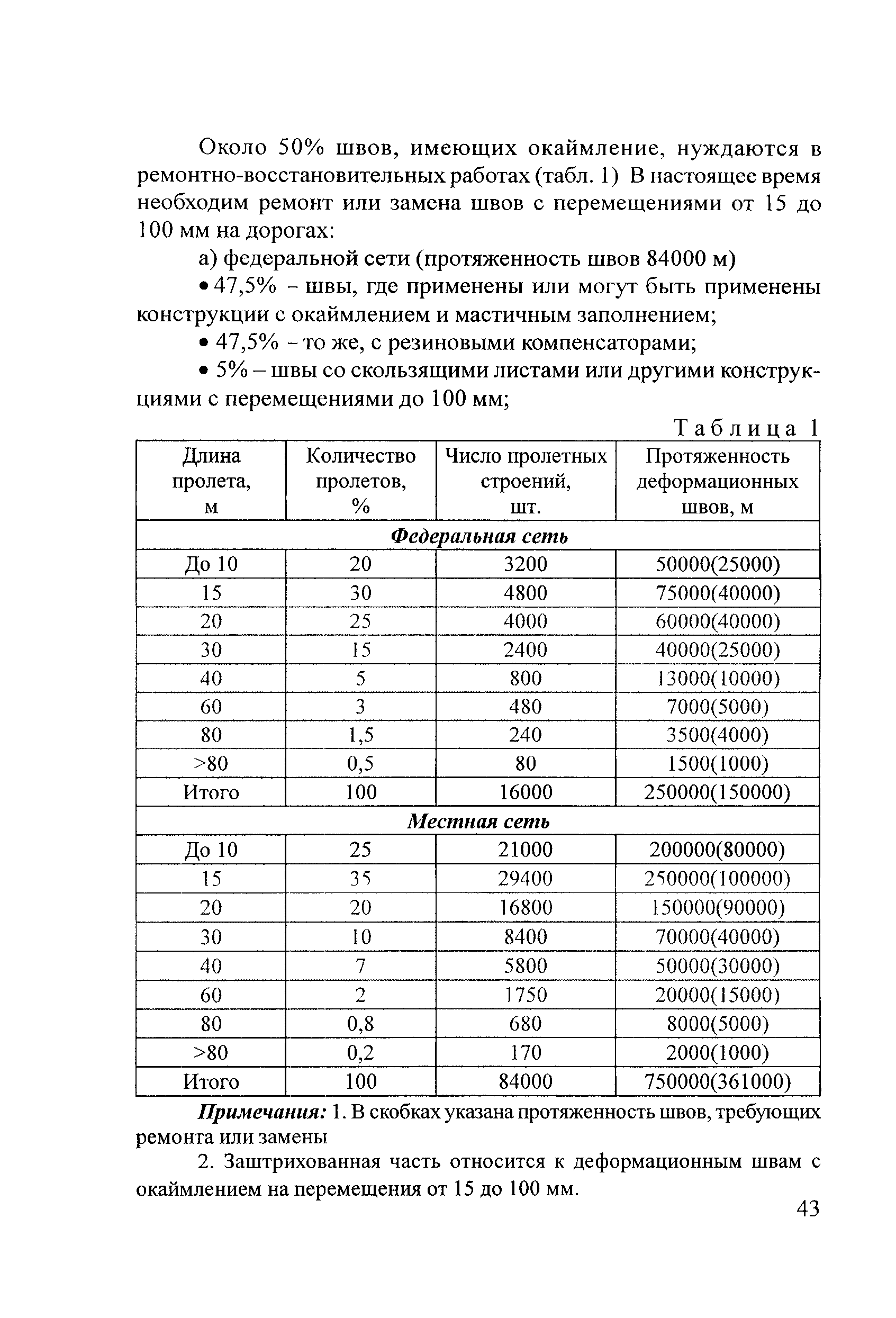 Тематическая подборка 