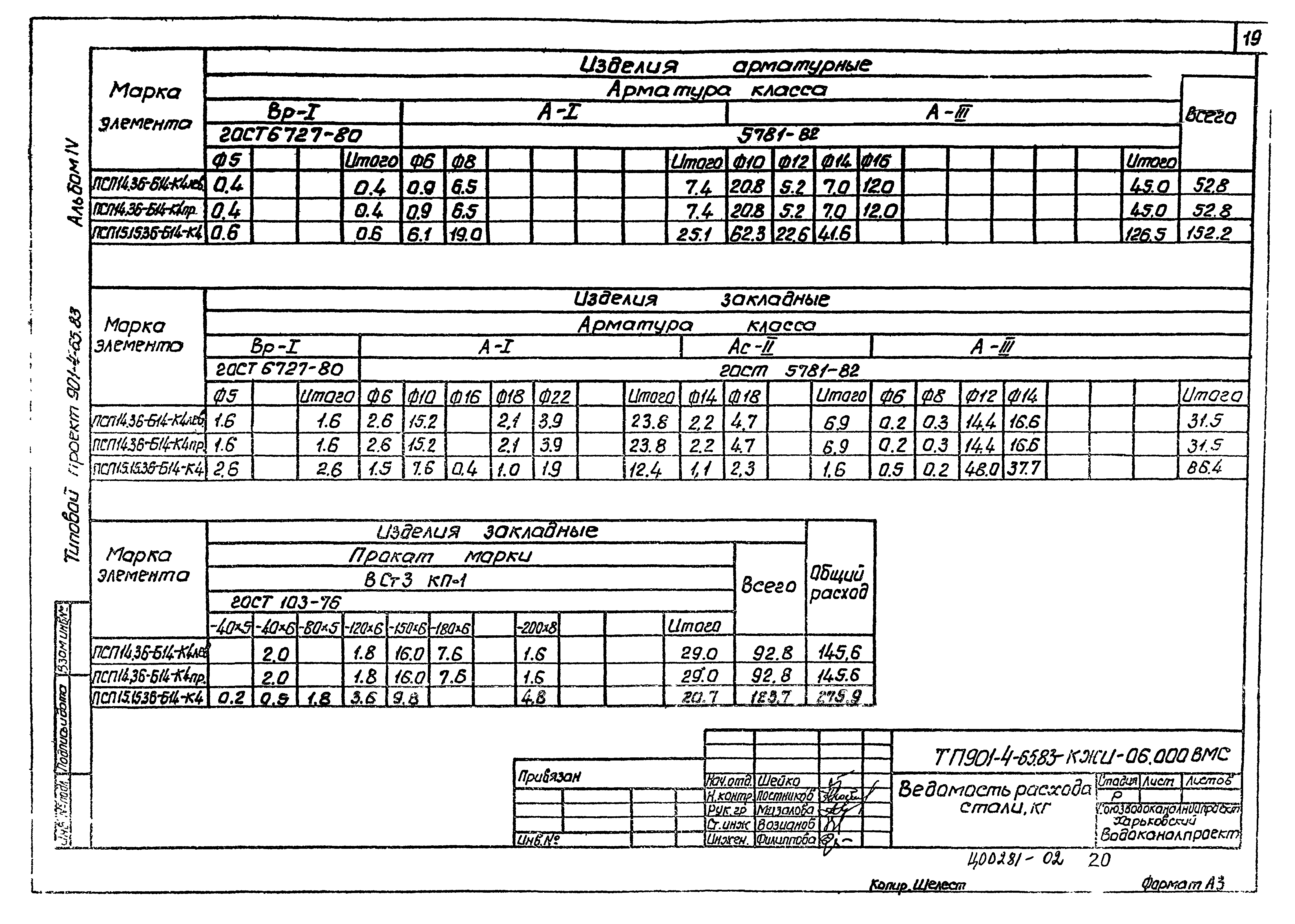 Типовой проект 901-4-65.83