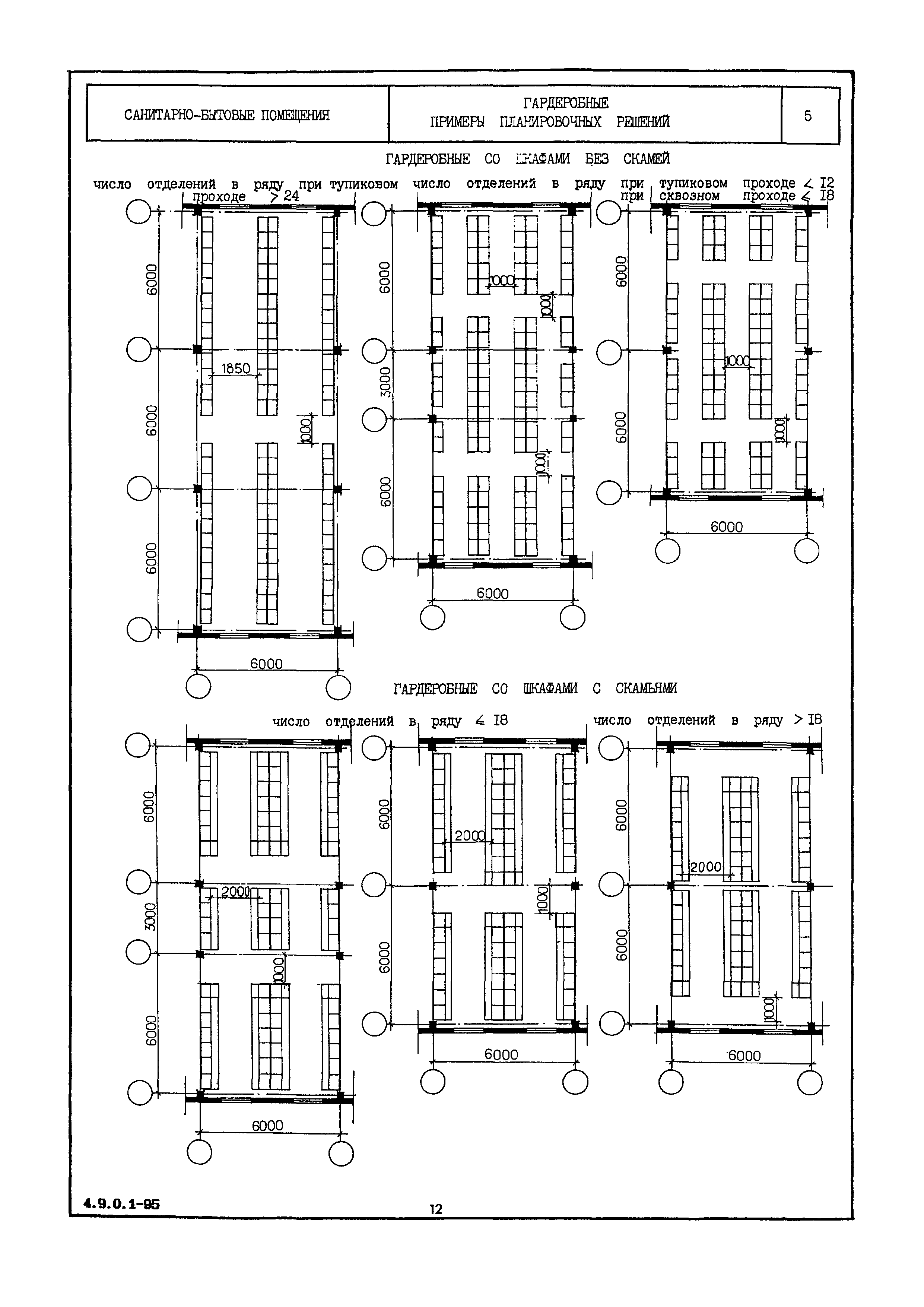 Нормали планировочных элементов гардеробные