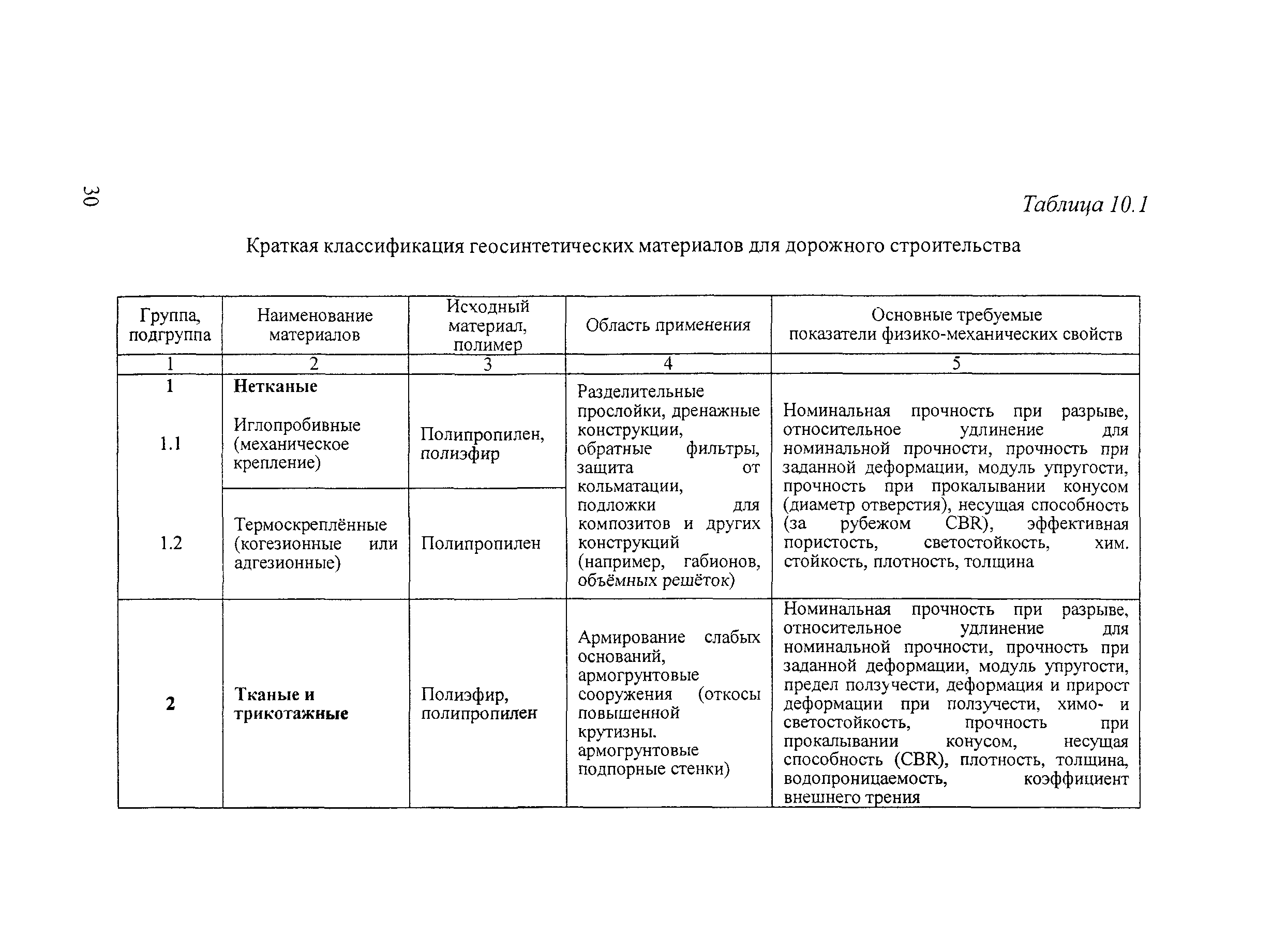 Тематическая подборка 