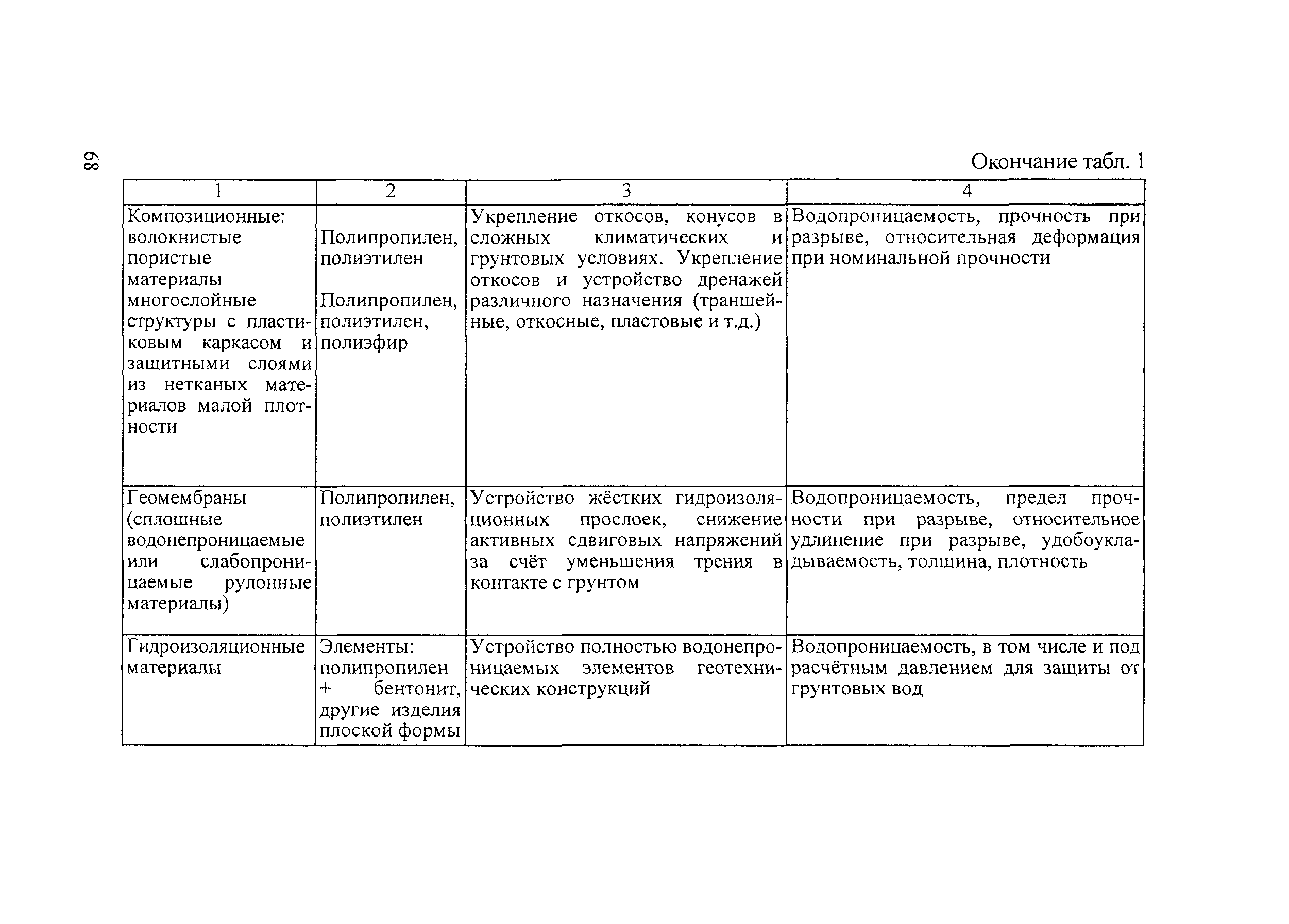 Тематическая подборка 