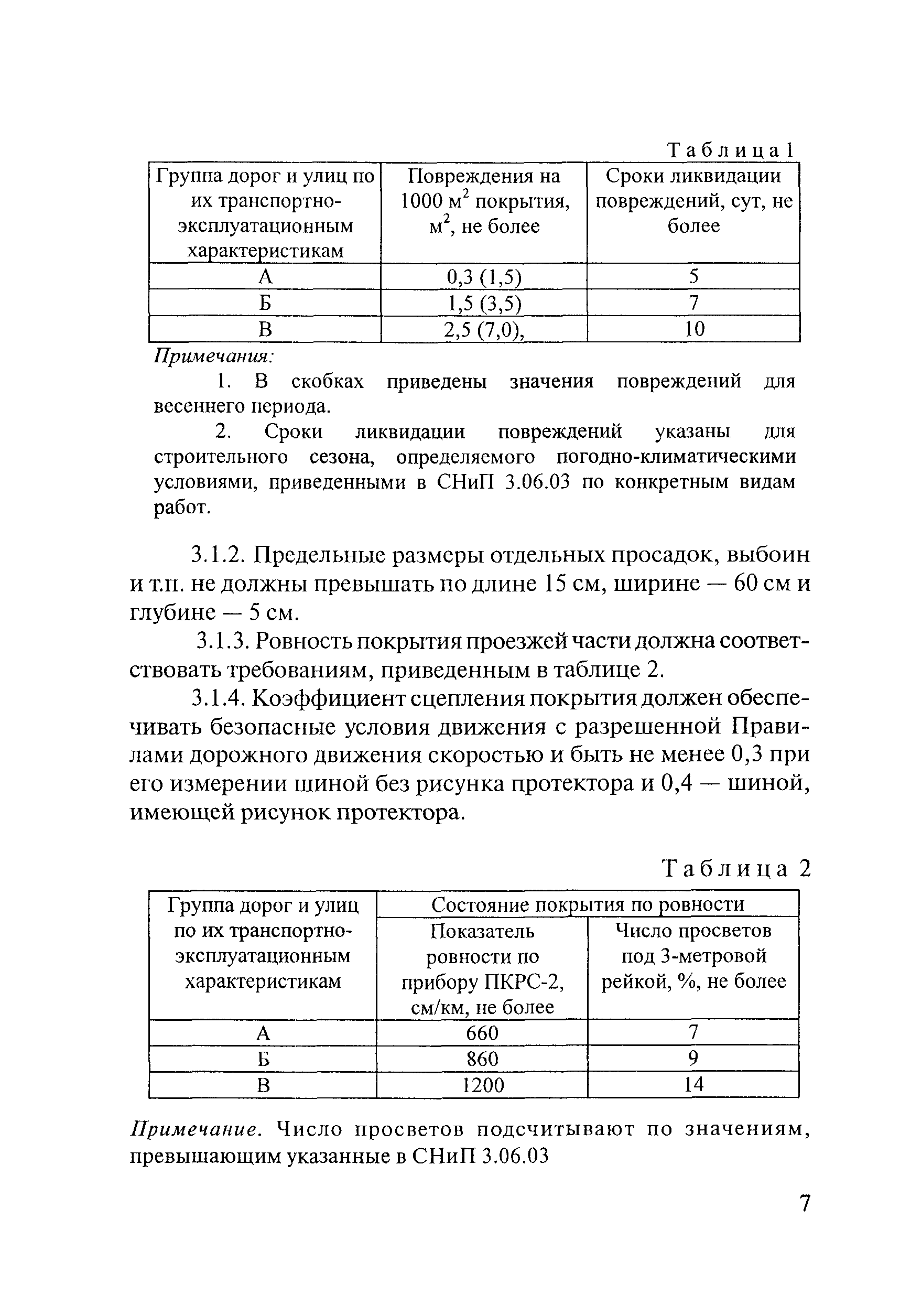 4 группа дороги. Группы дорог.