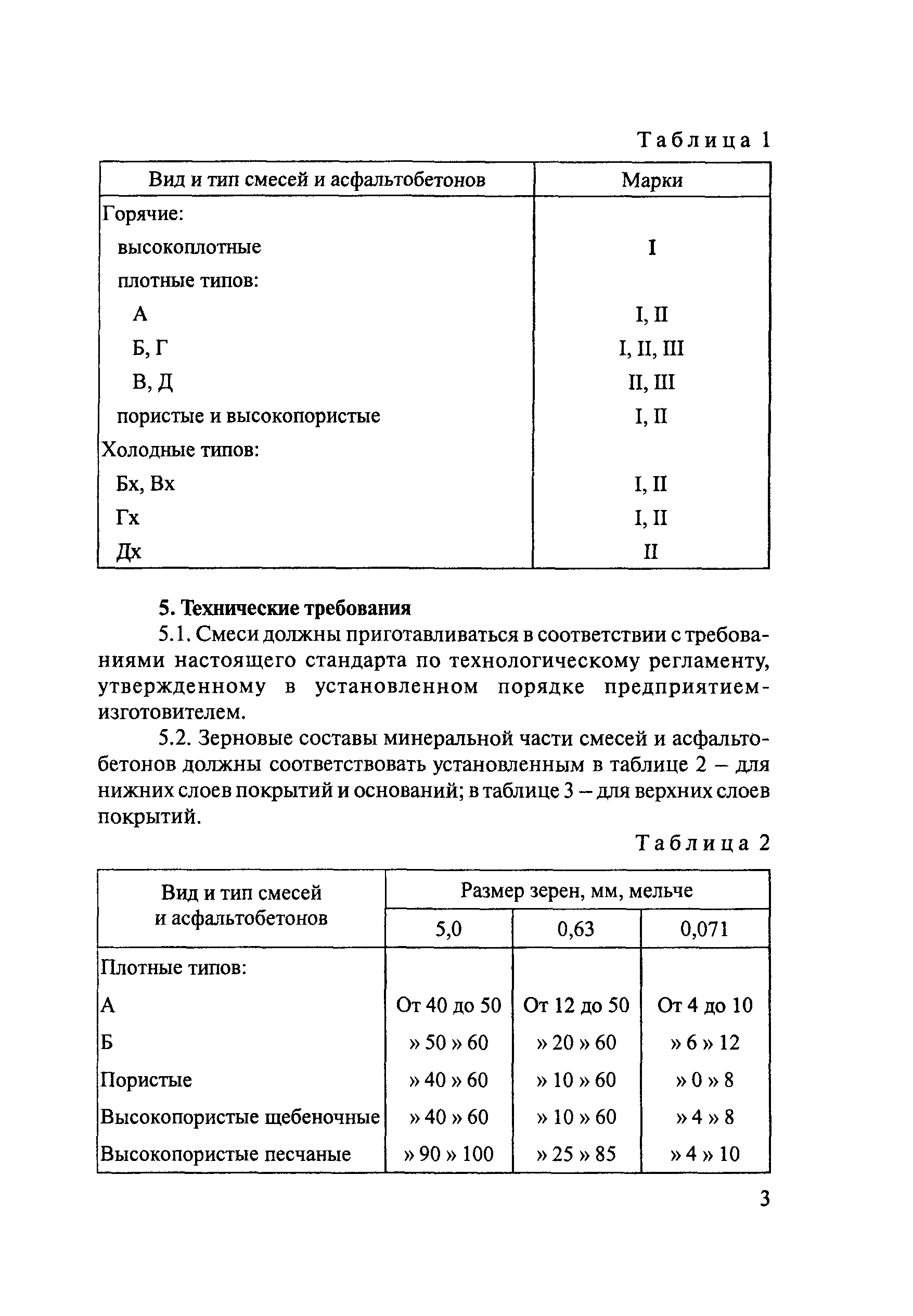 Тематическая подборка 