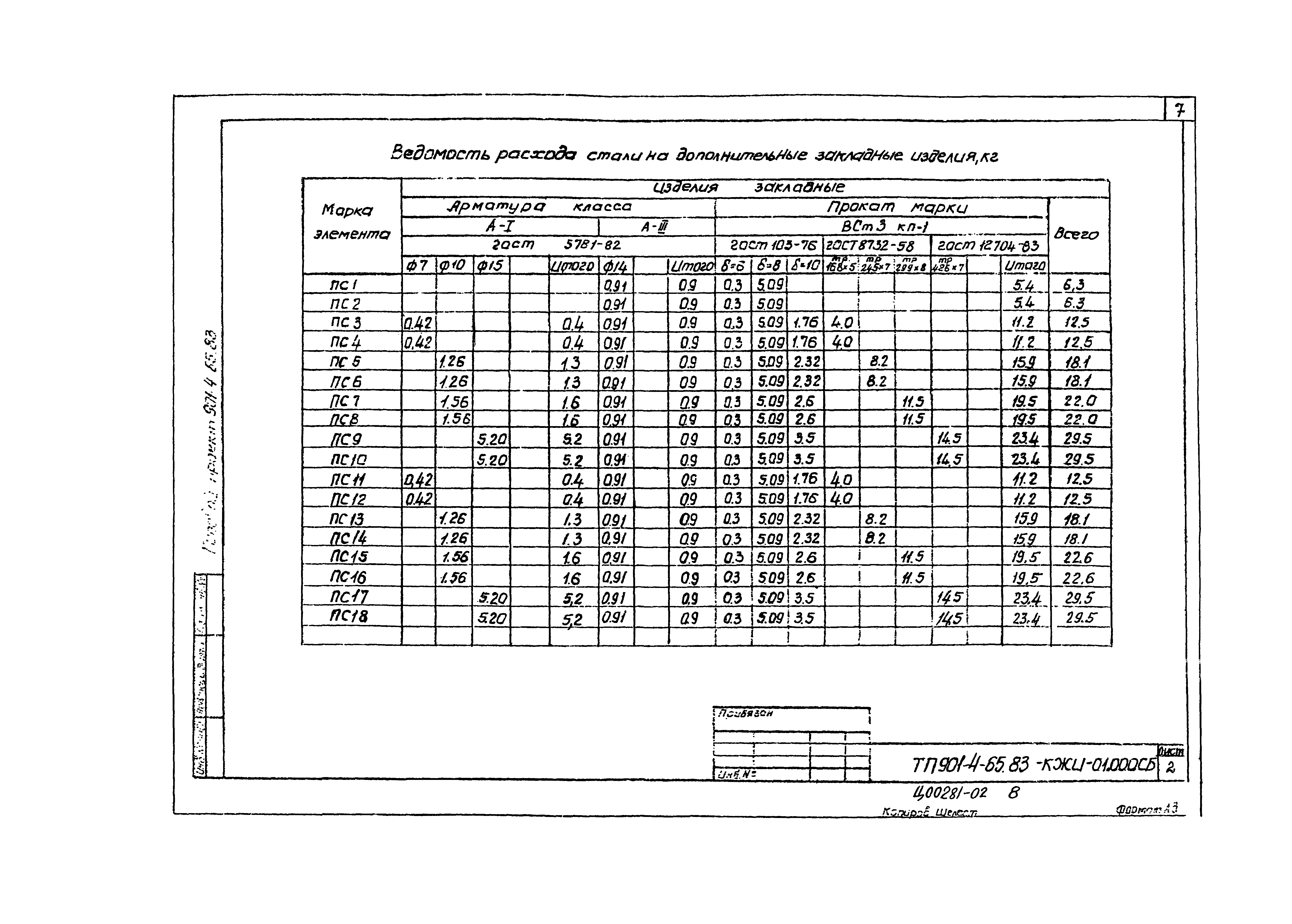 Типовой проект 901-4-64.83