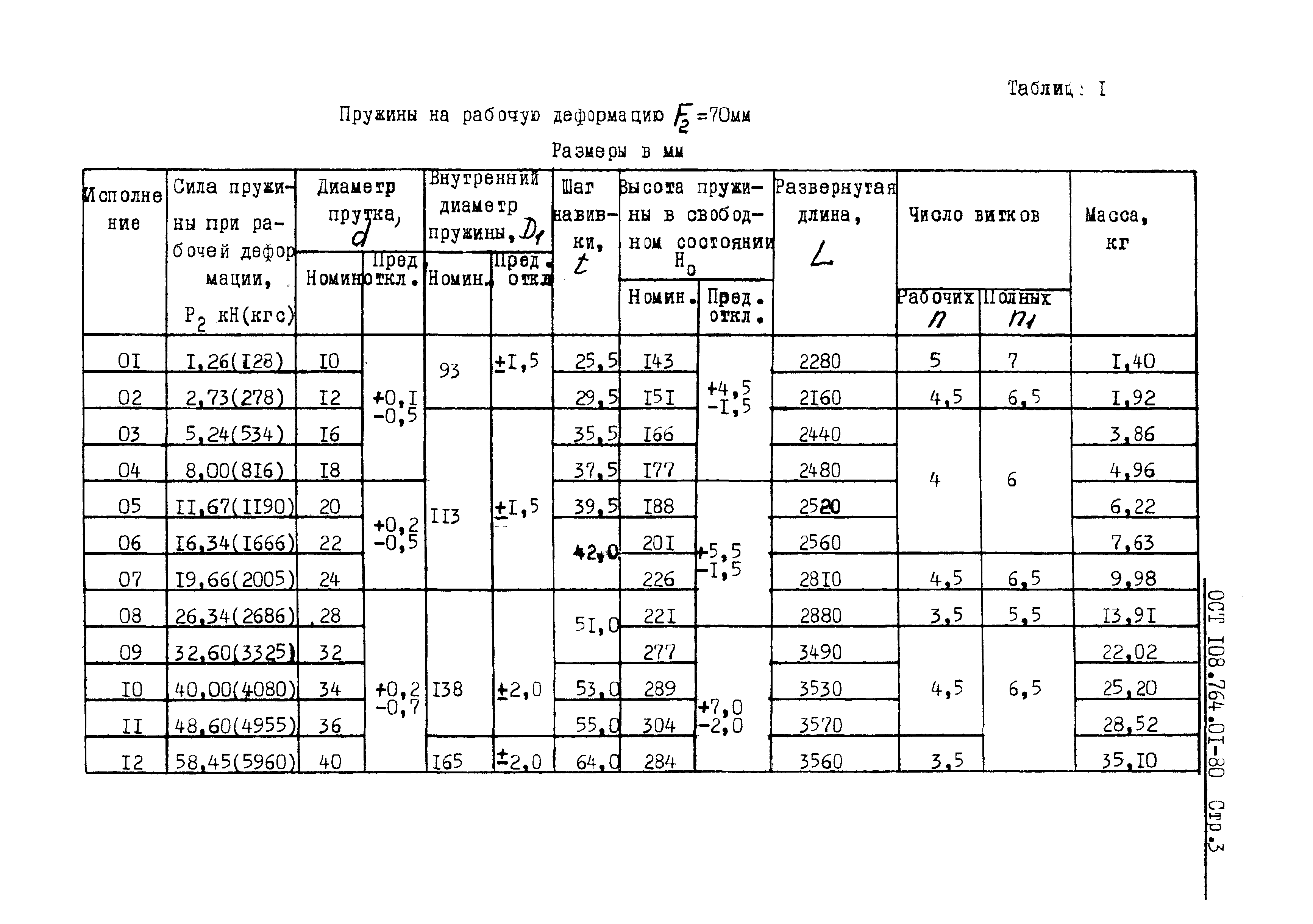 ОСТ 108.764.01-80