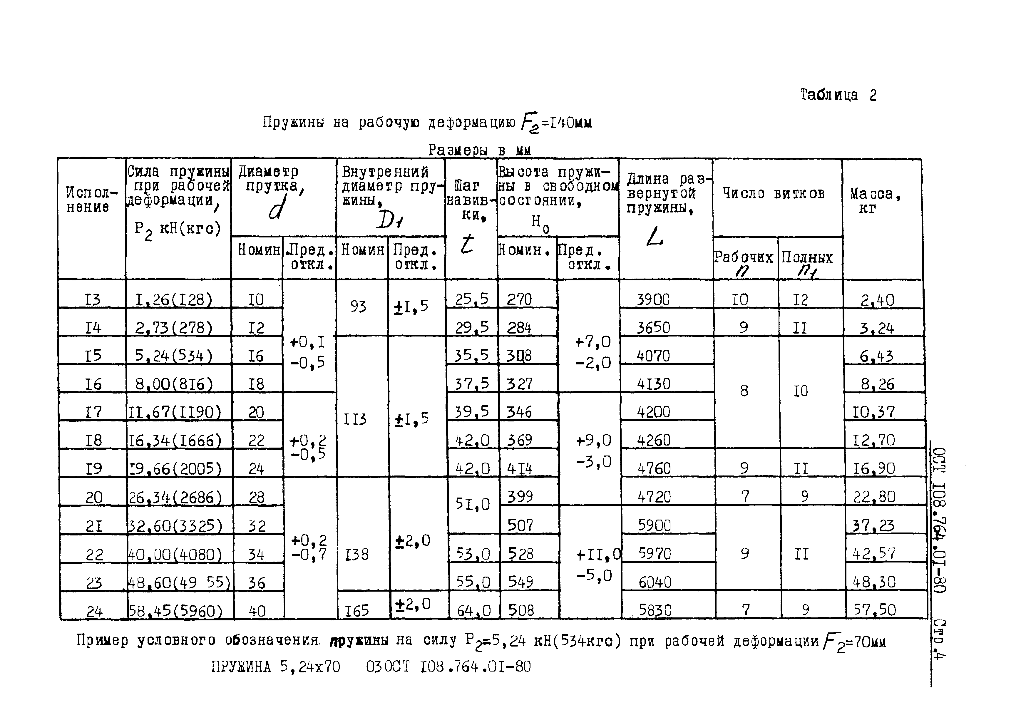 ОСТ 108.764.01-80