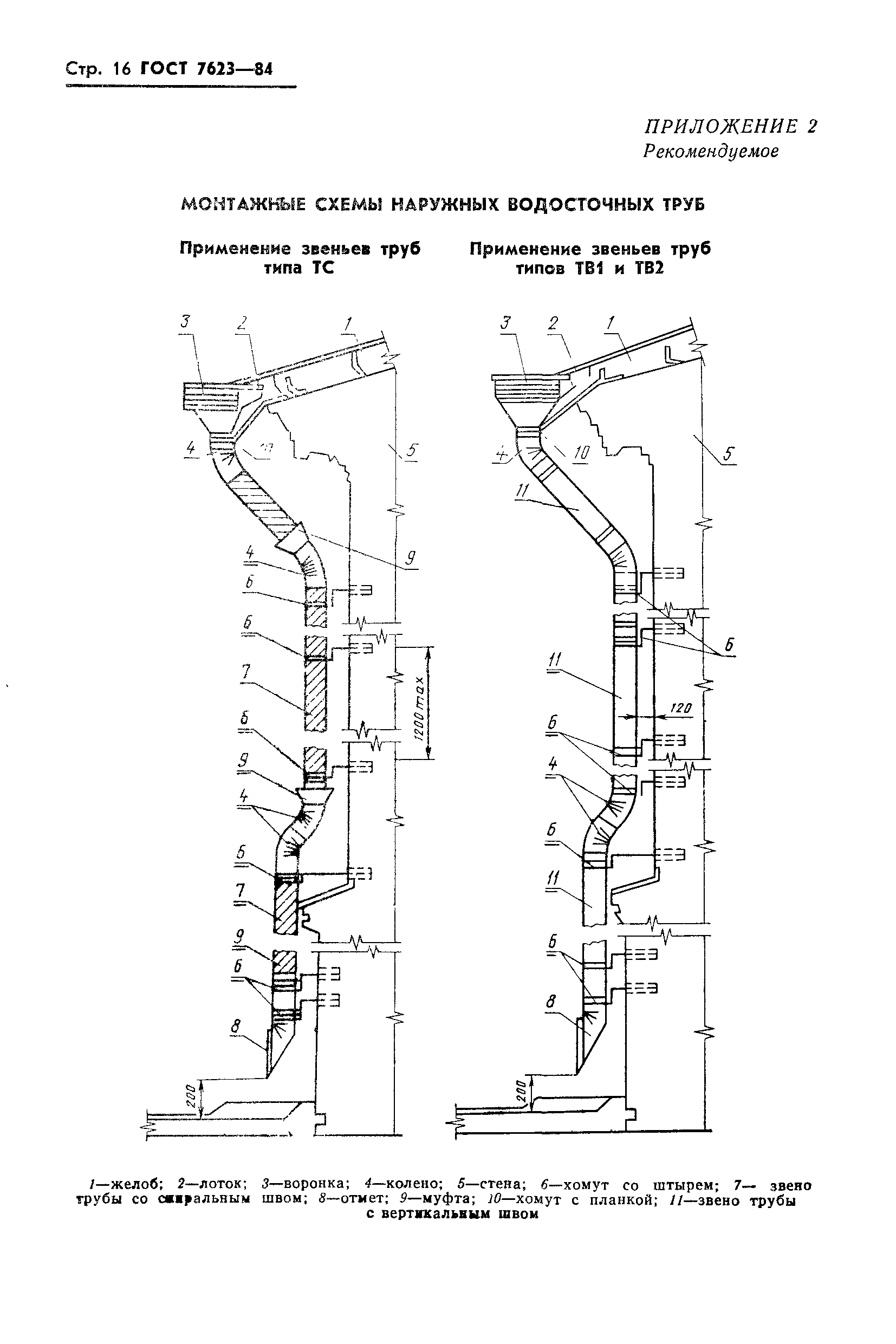 ГОСТ 7623-84