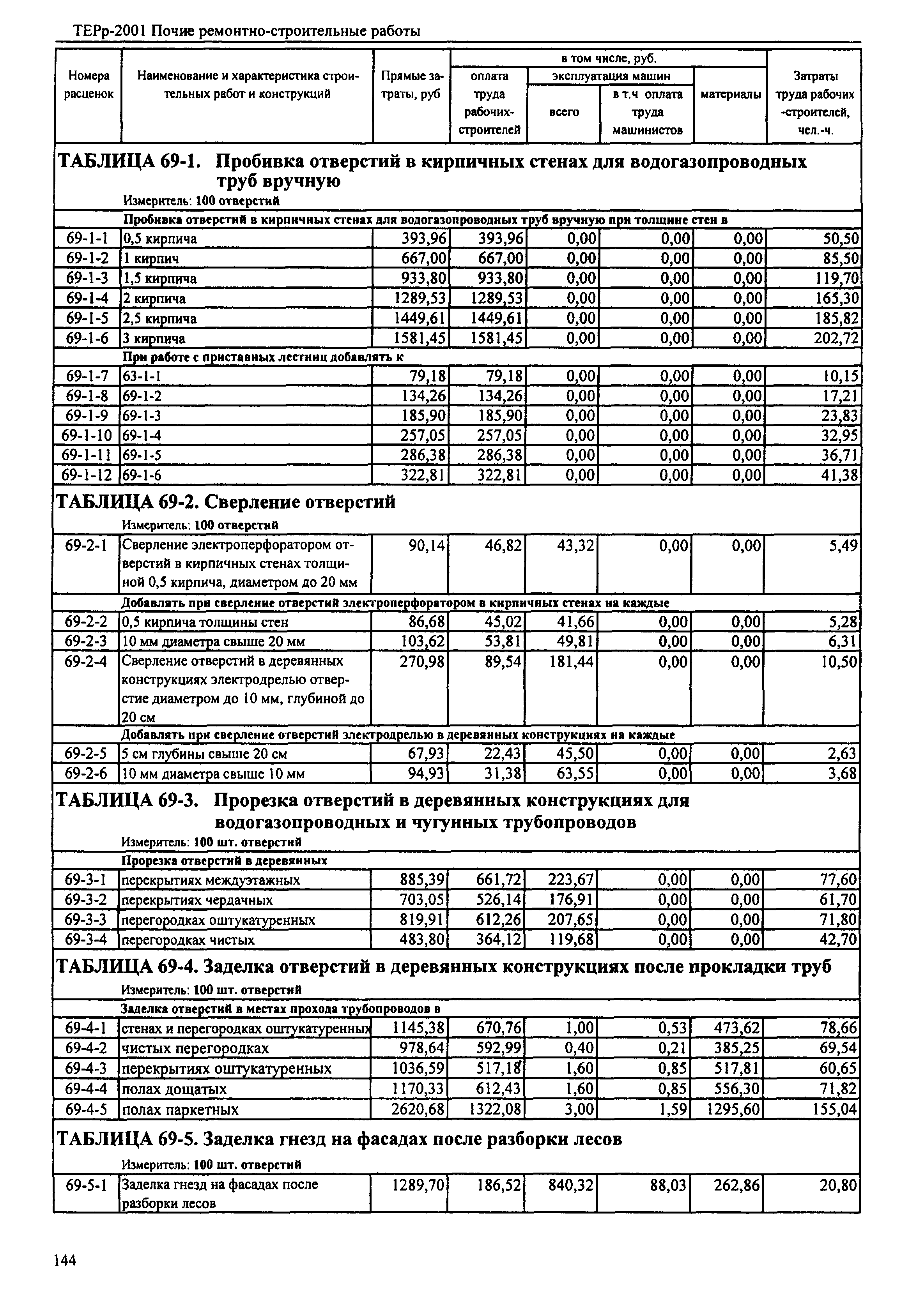 ТЕРр Республика Дагестан 2001-69