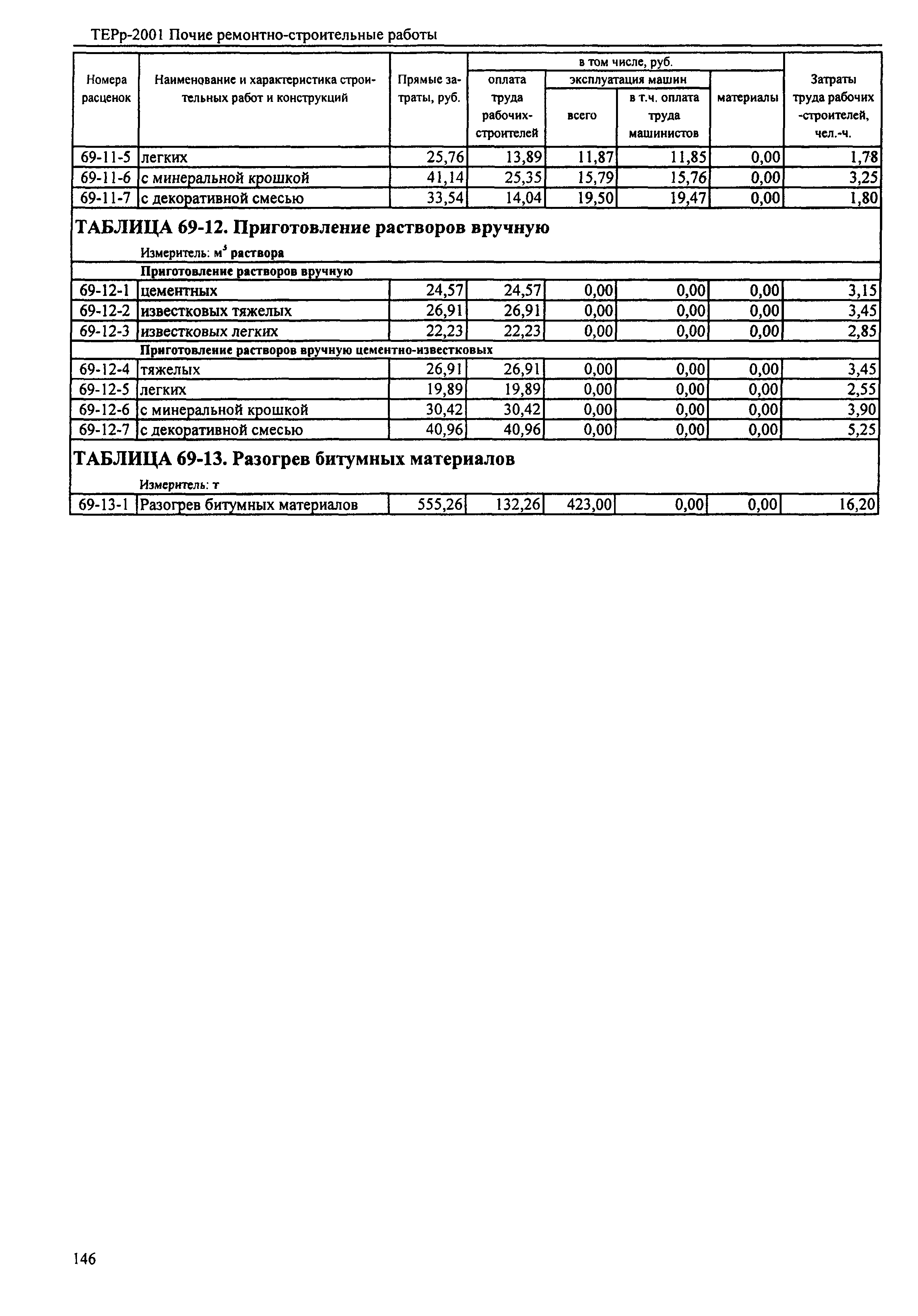 ТЕРр Республика Дагестан 2001-69