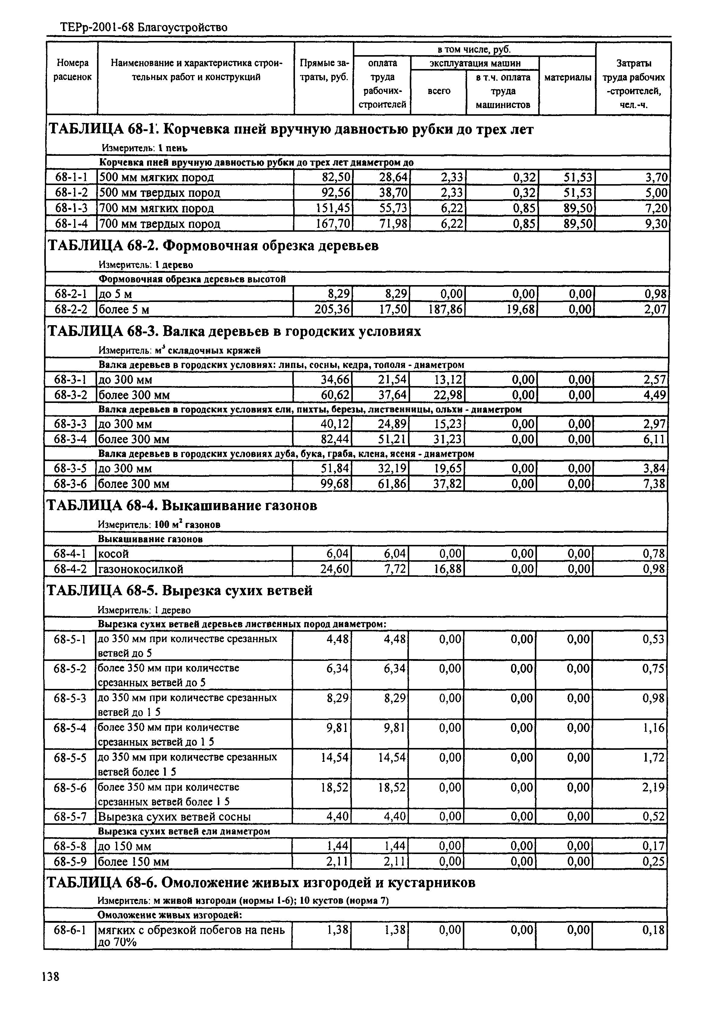 ТЕРр Республика Дагестан 2001-68