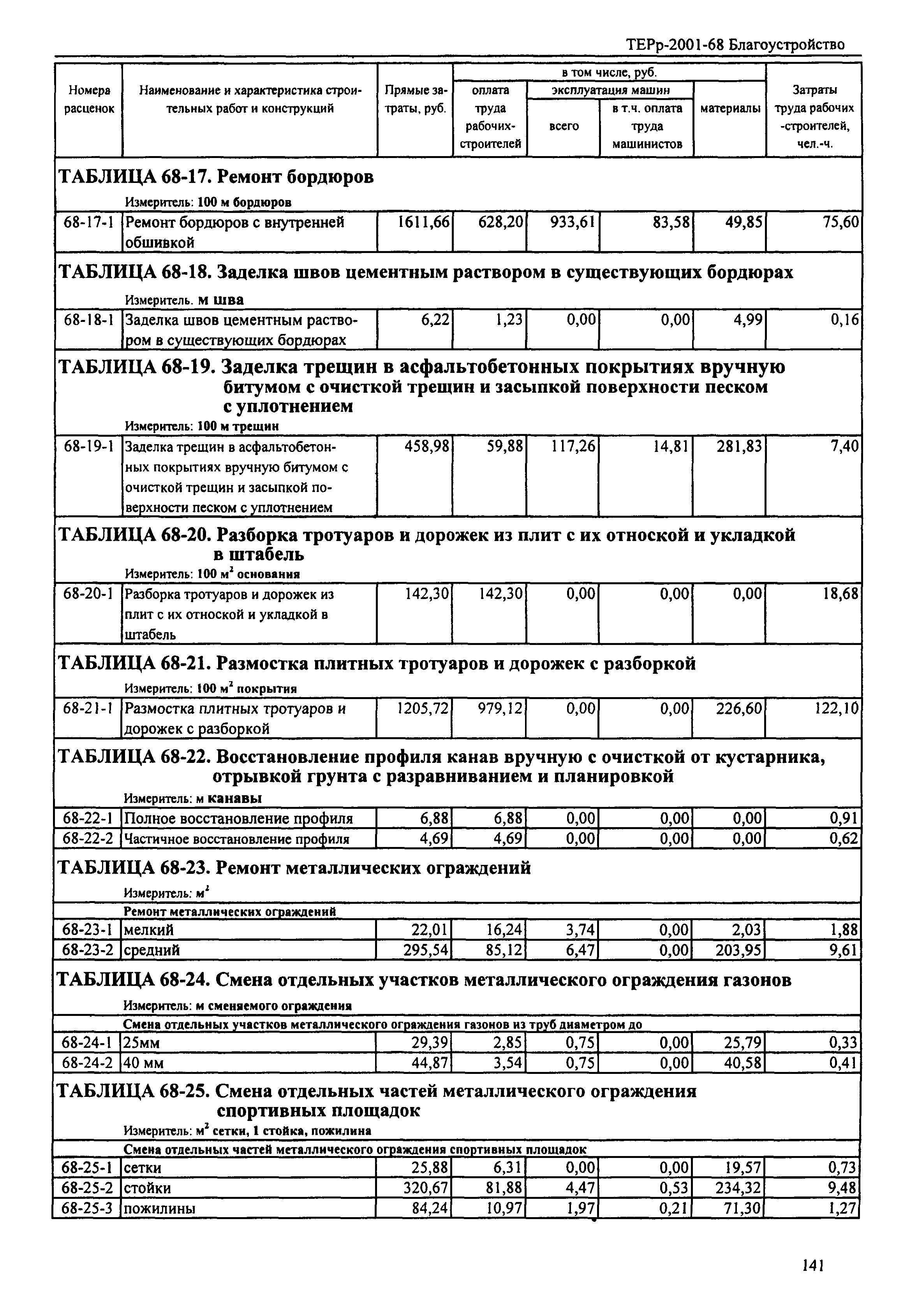 ТЕРр Республика Дагестан 2001-68