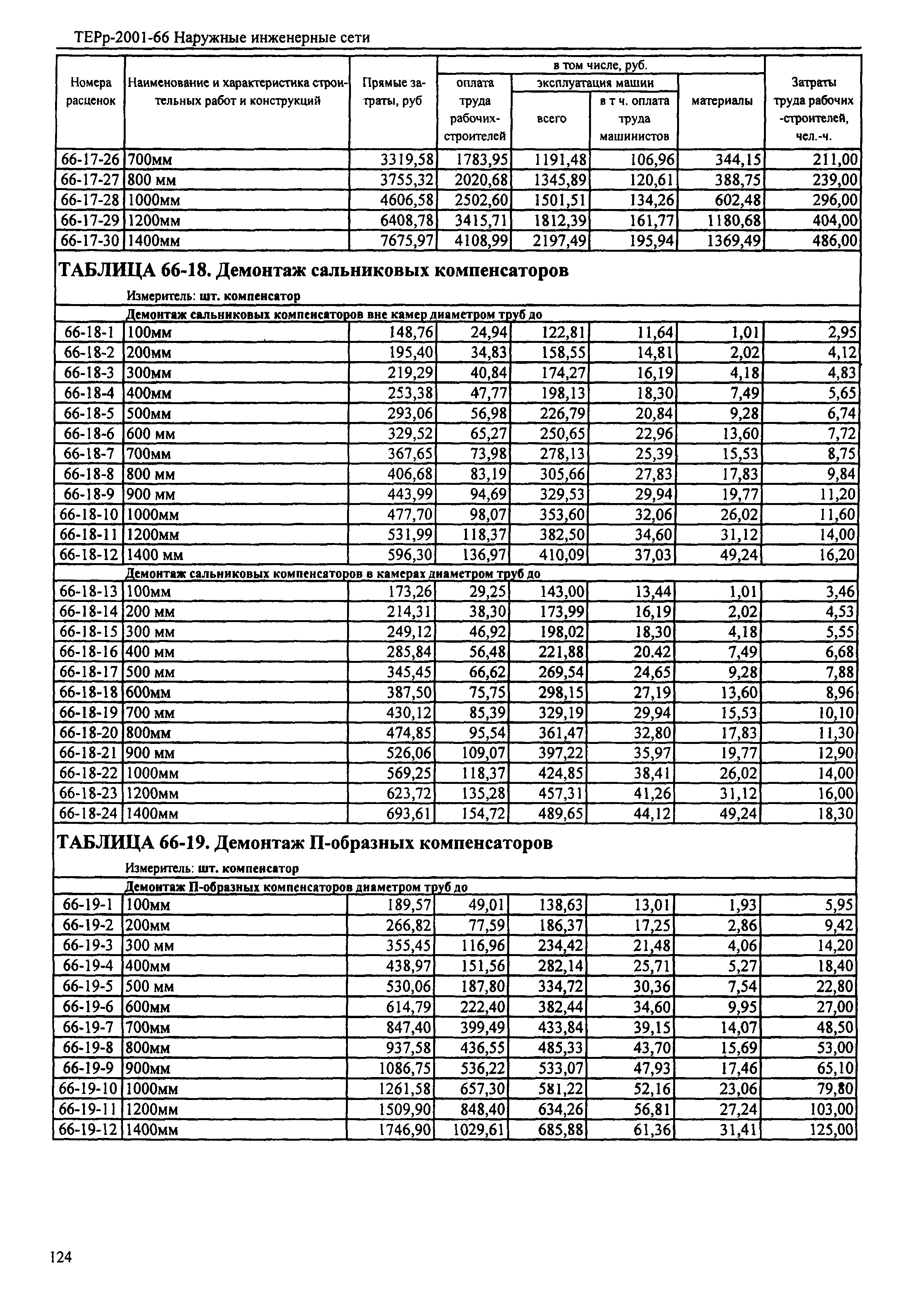 ТЕРр Республика Дагестан 2001-66