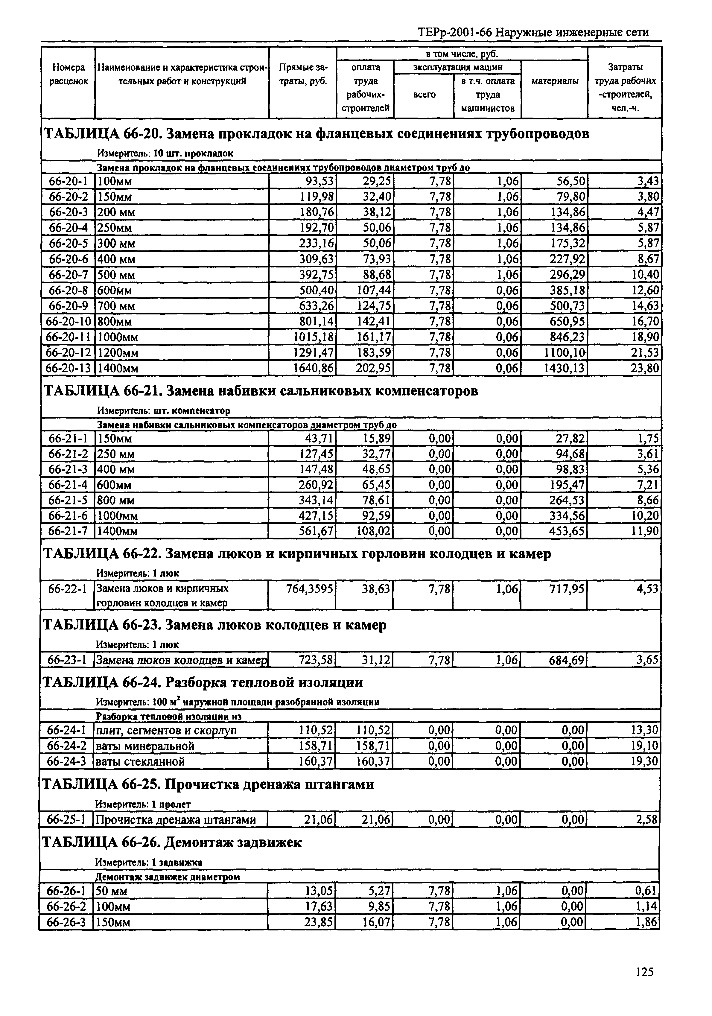 ТЕРр Республика Дагестан 2001-66