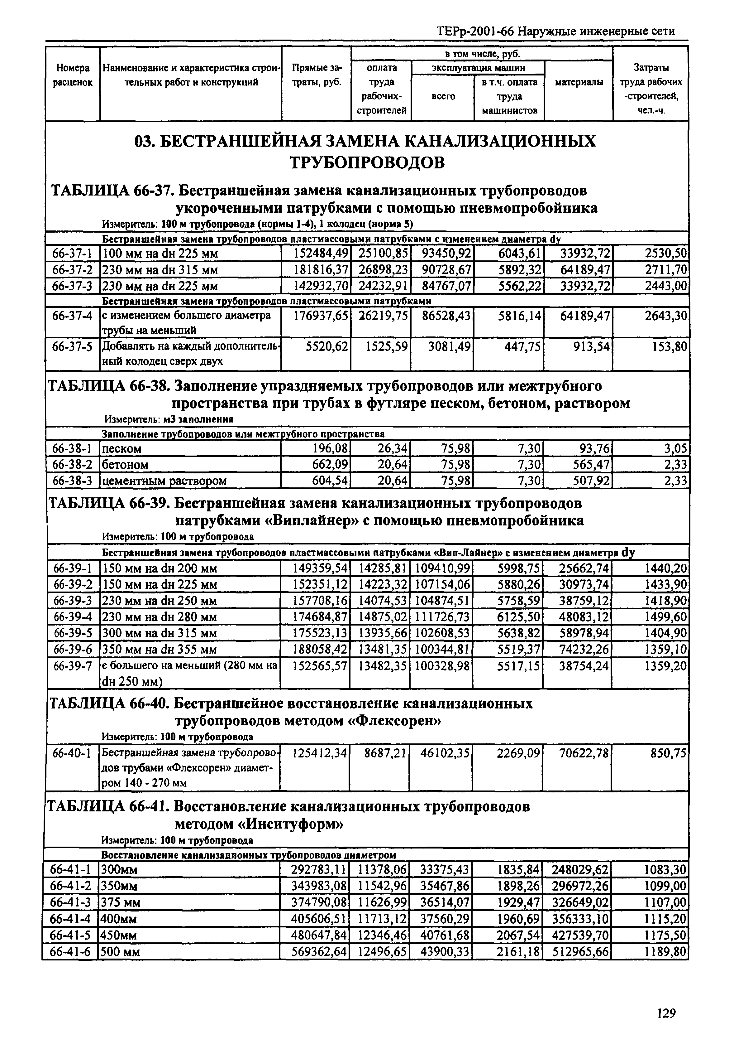 ТЕРр Республика Дагестан 2001-66