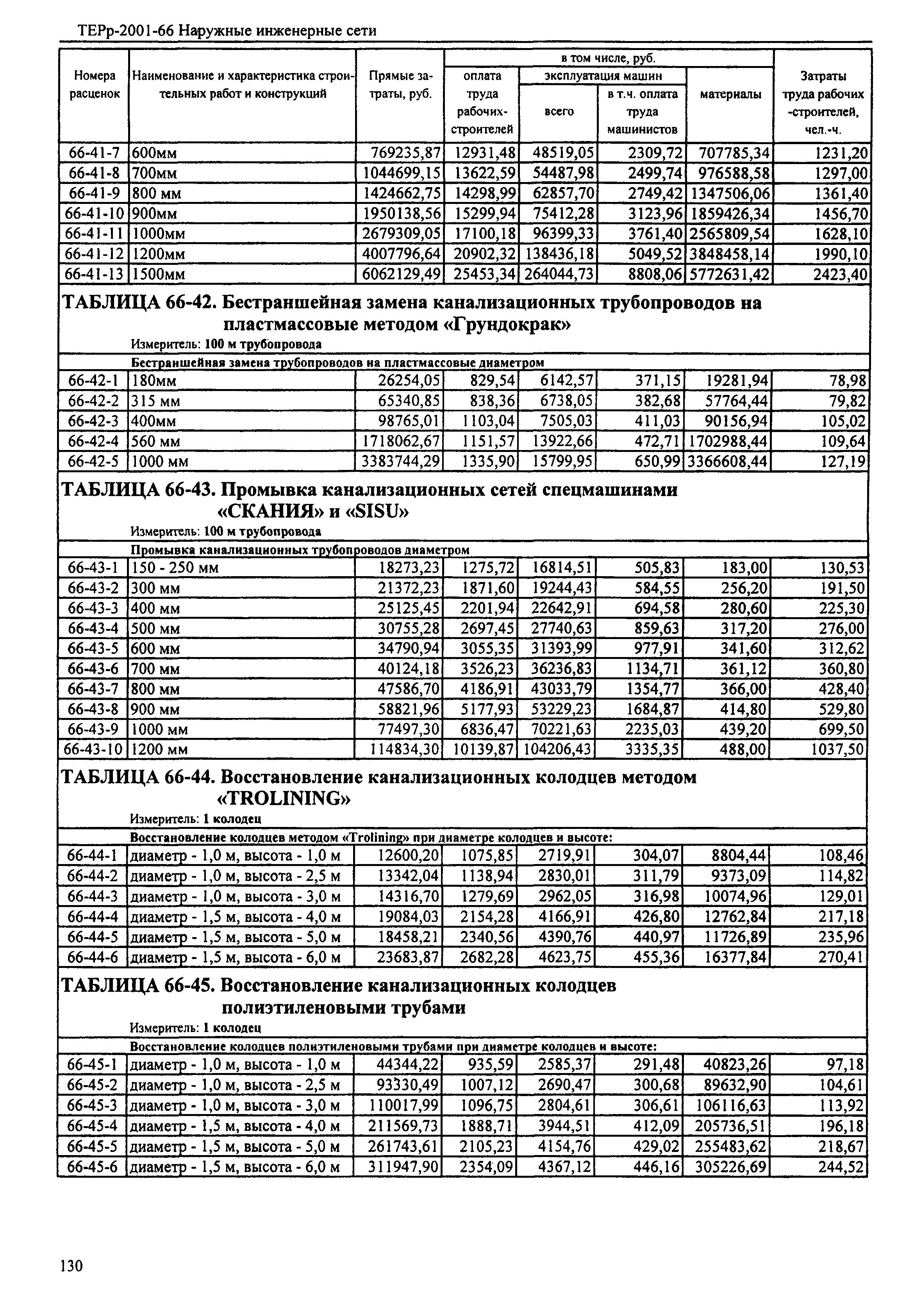 ТЕРр Республика Дагестан 2001-66