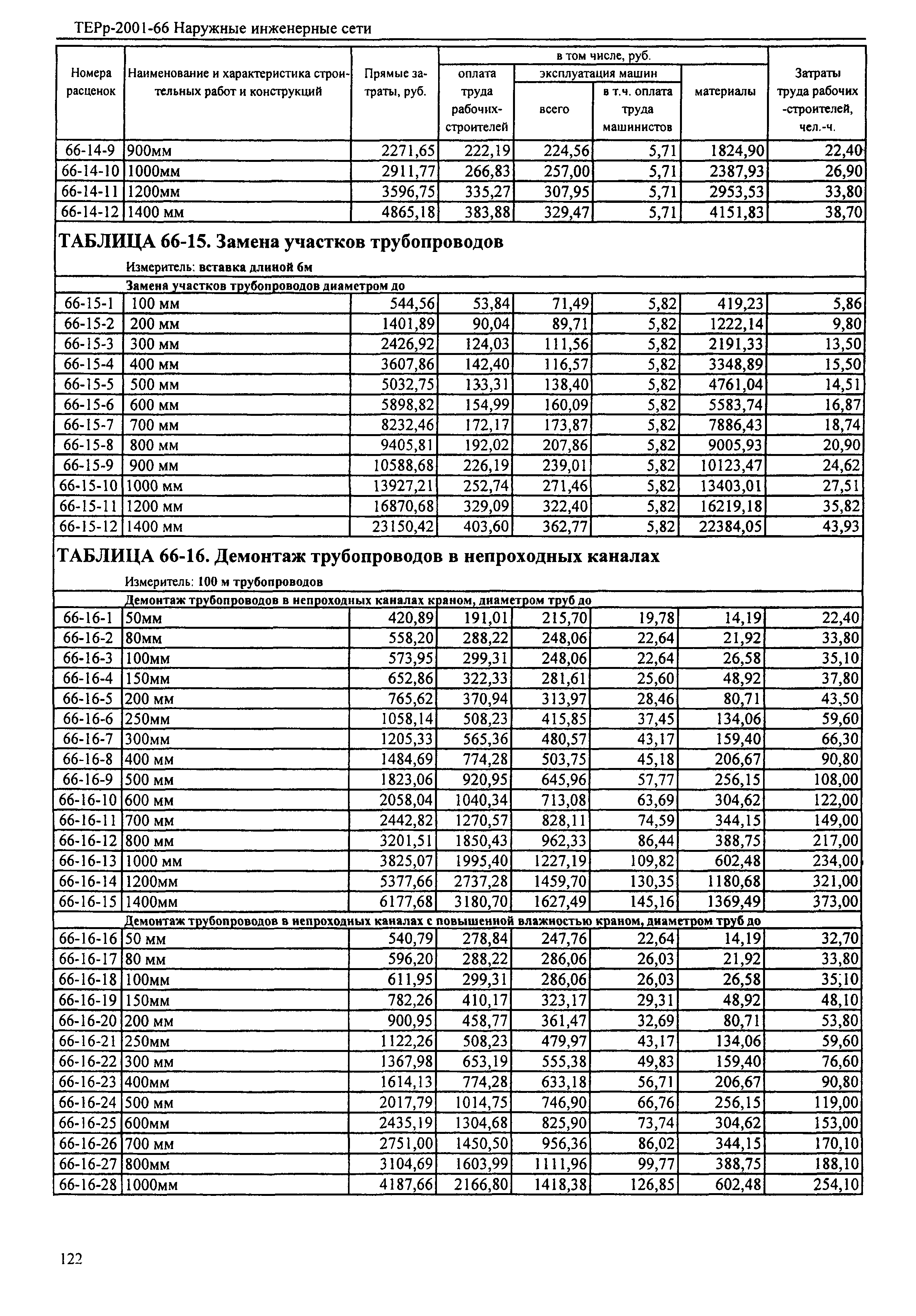 ТЕРр Республика Дагестан 2001-66