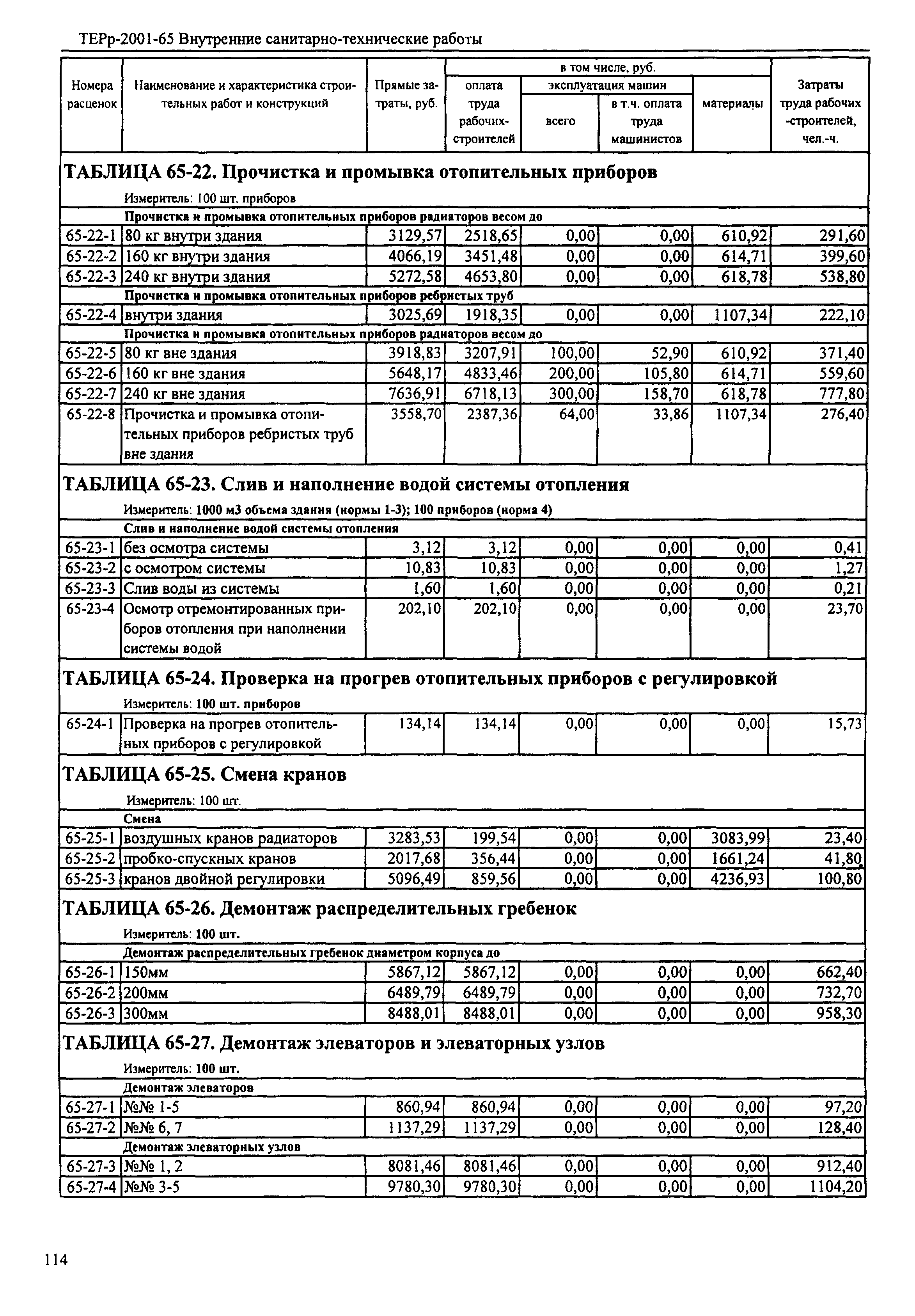 ТЕРр Республика Дагестан 2001-65