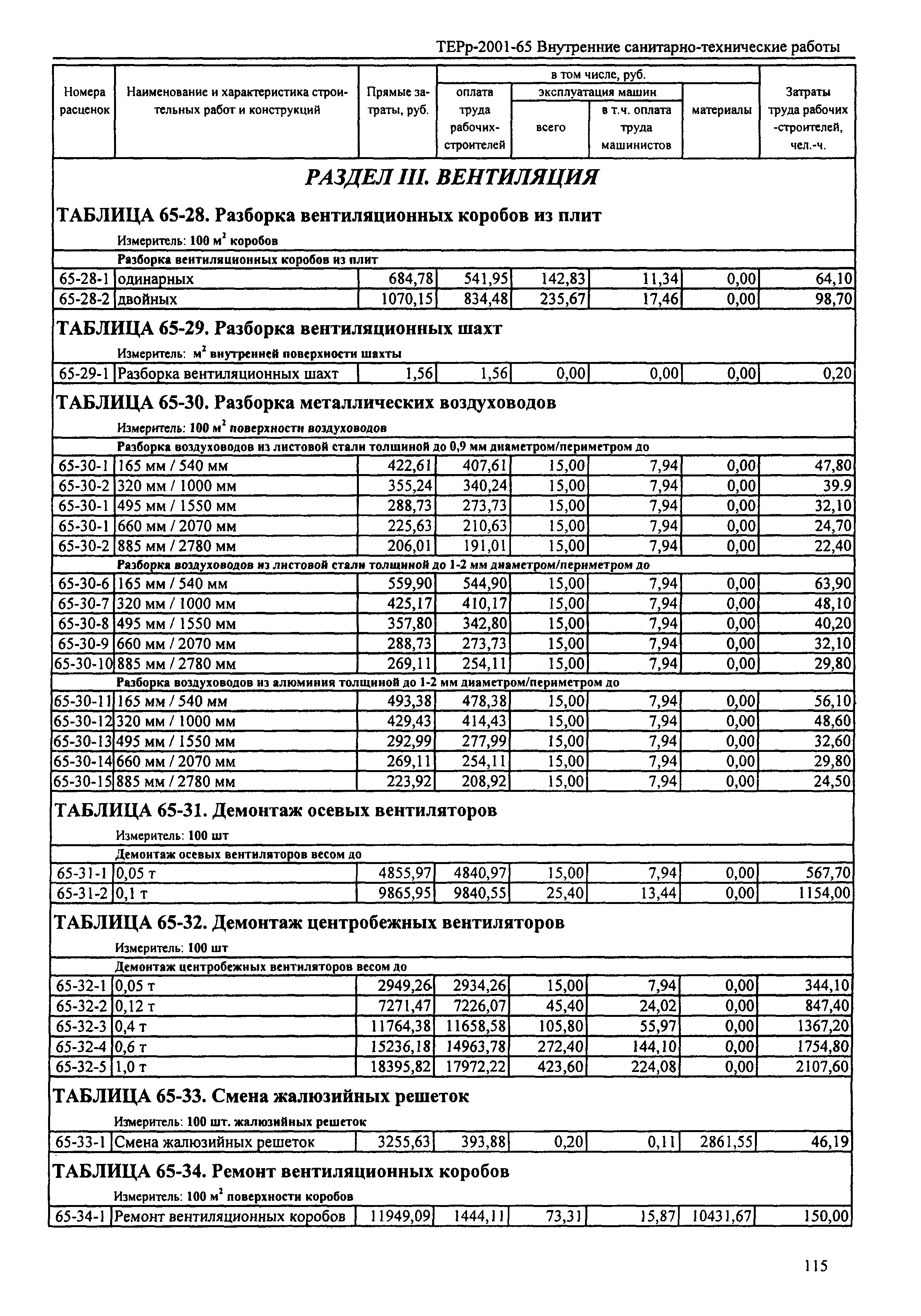 ТЕРр Республика Дагестан 2001-65