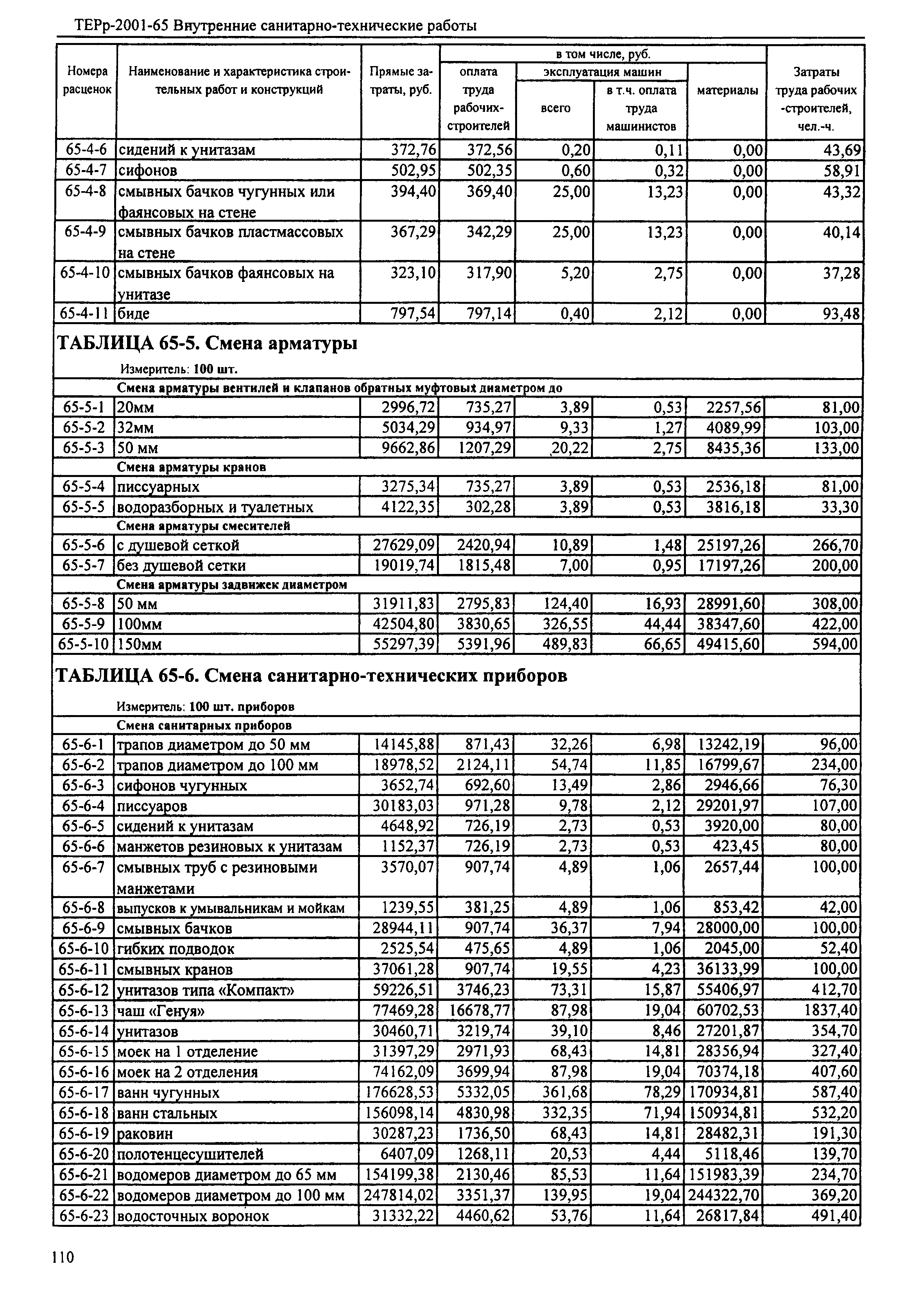 ТЕРр Республика Дагестан 2001-65