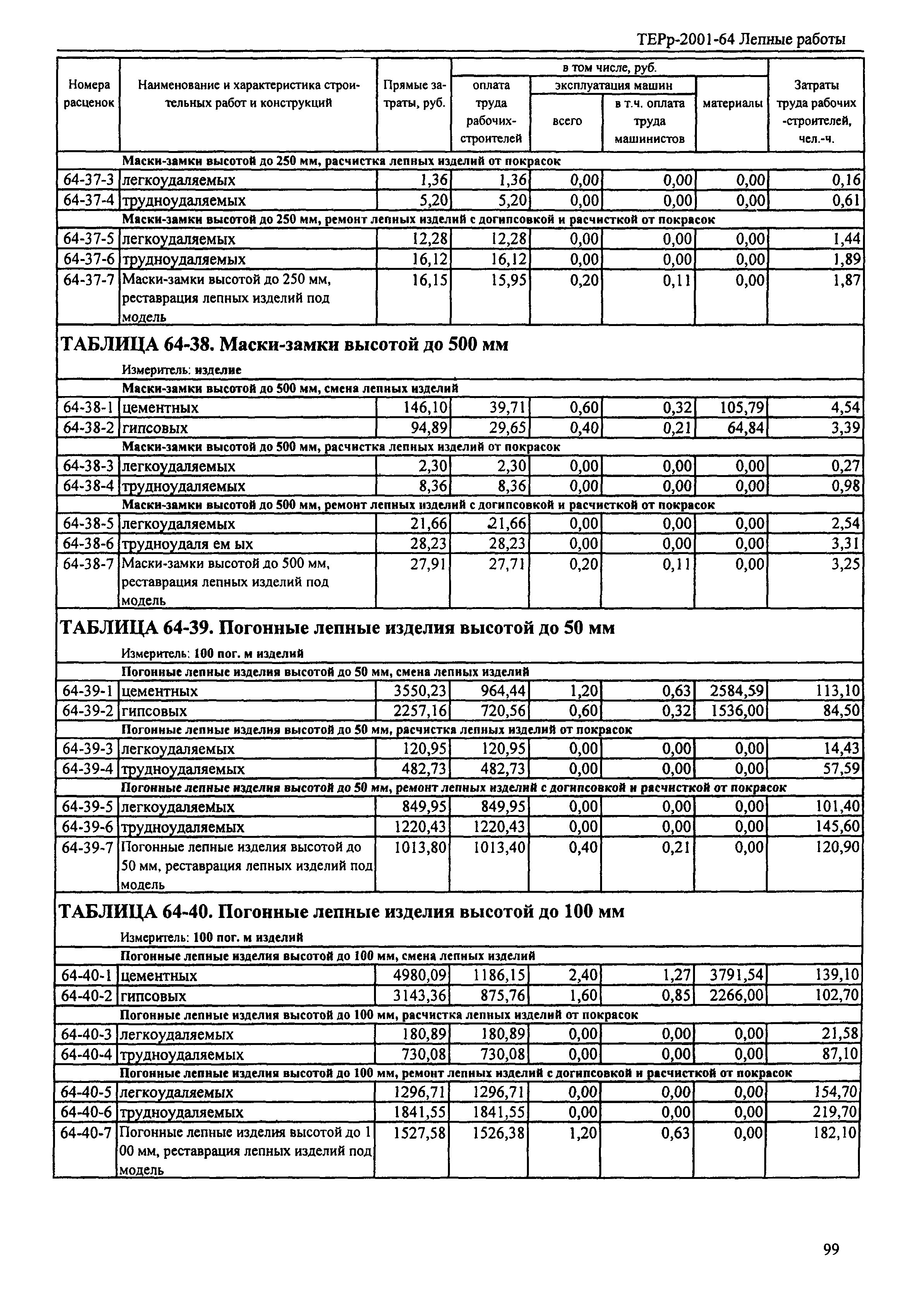 ТЕРр Республика Дагестан 2001-64