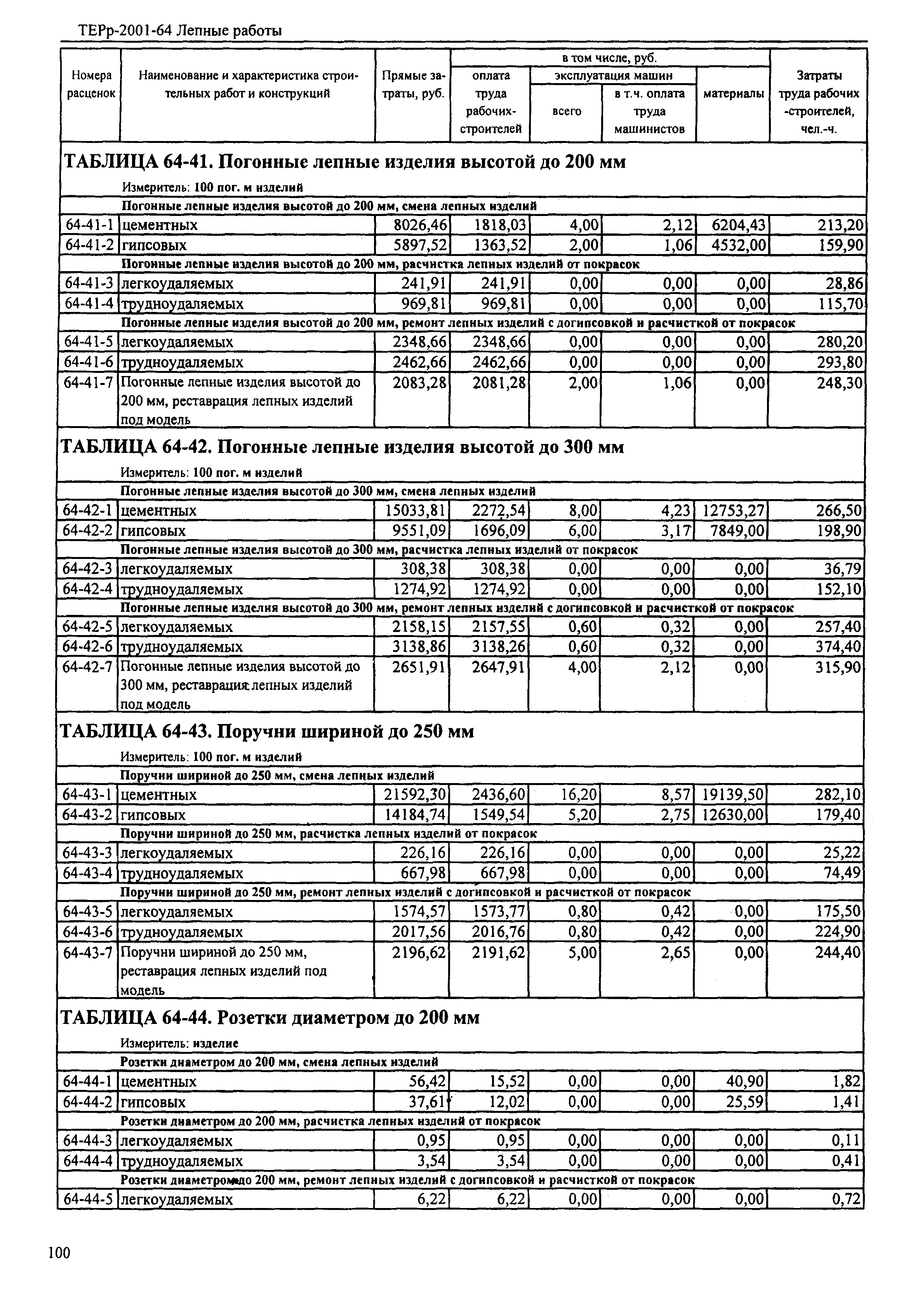 ТЕРр Республика Дагестан 2001-64