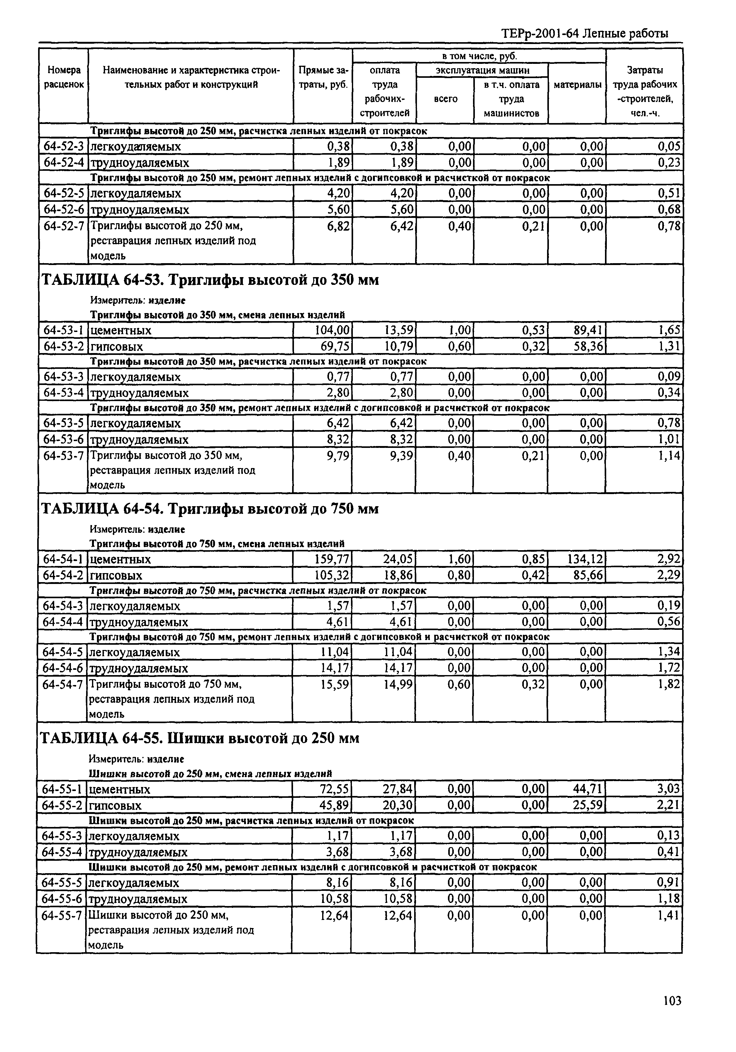 ТЕРр Республика Дагестан 2001-64